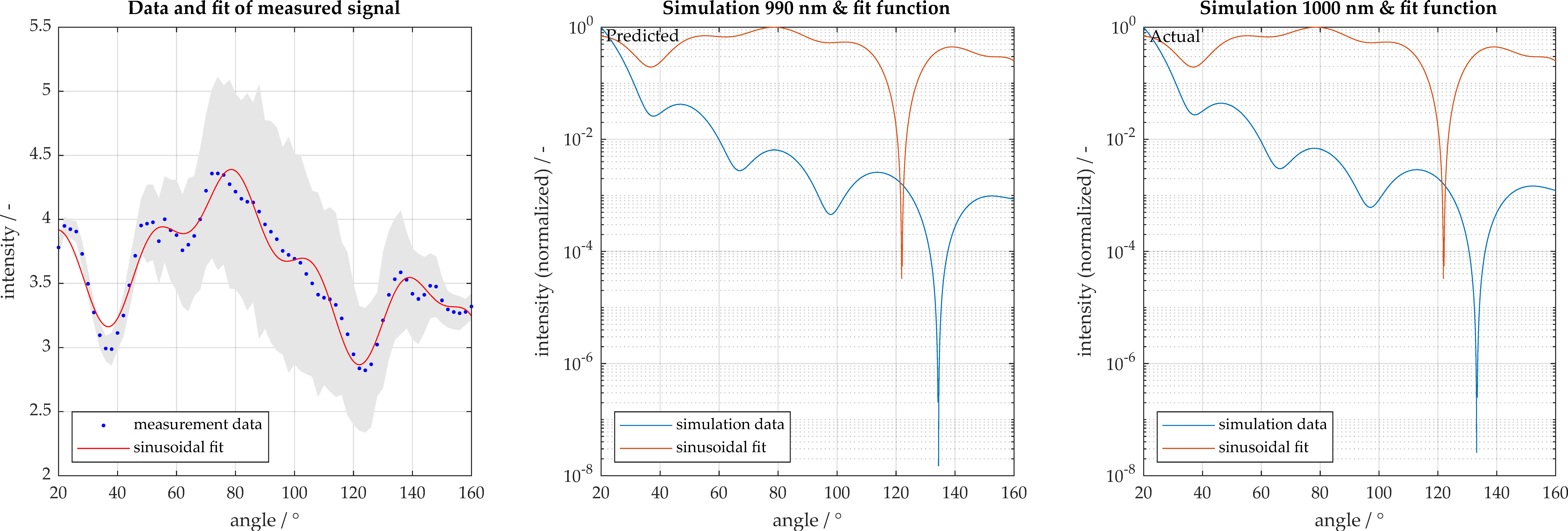 Micromachines 11 00911 g011