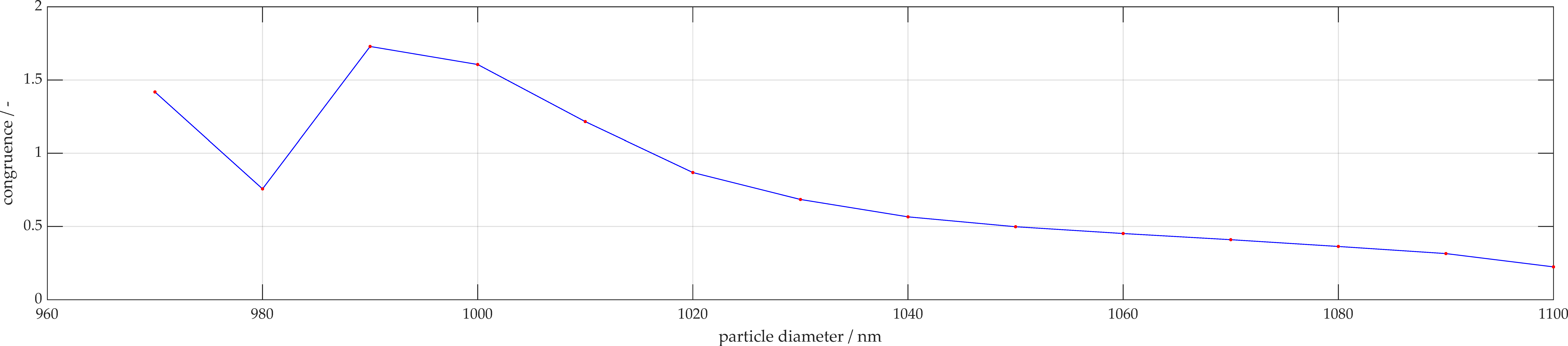 Micromachines 11 00911 g012