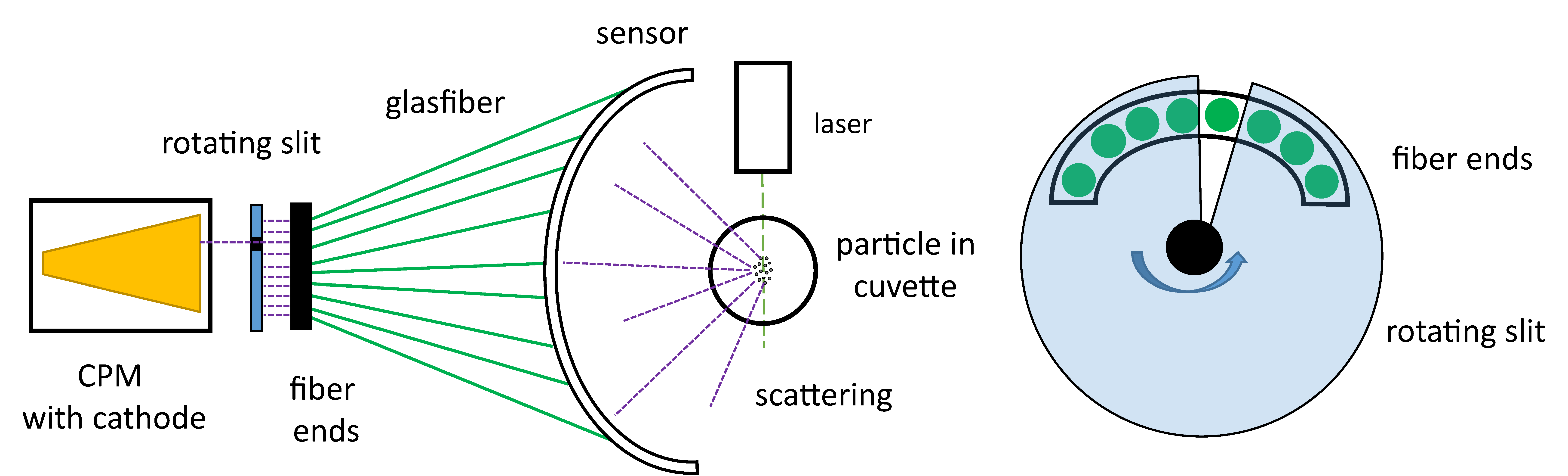Micromachines 11 00911 g013