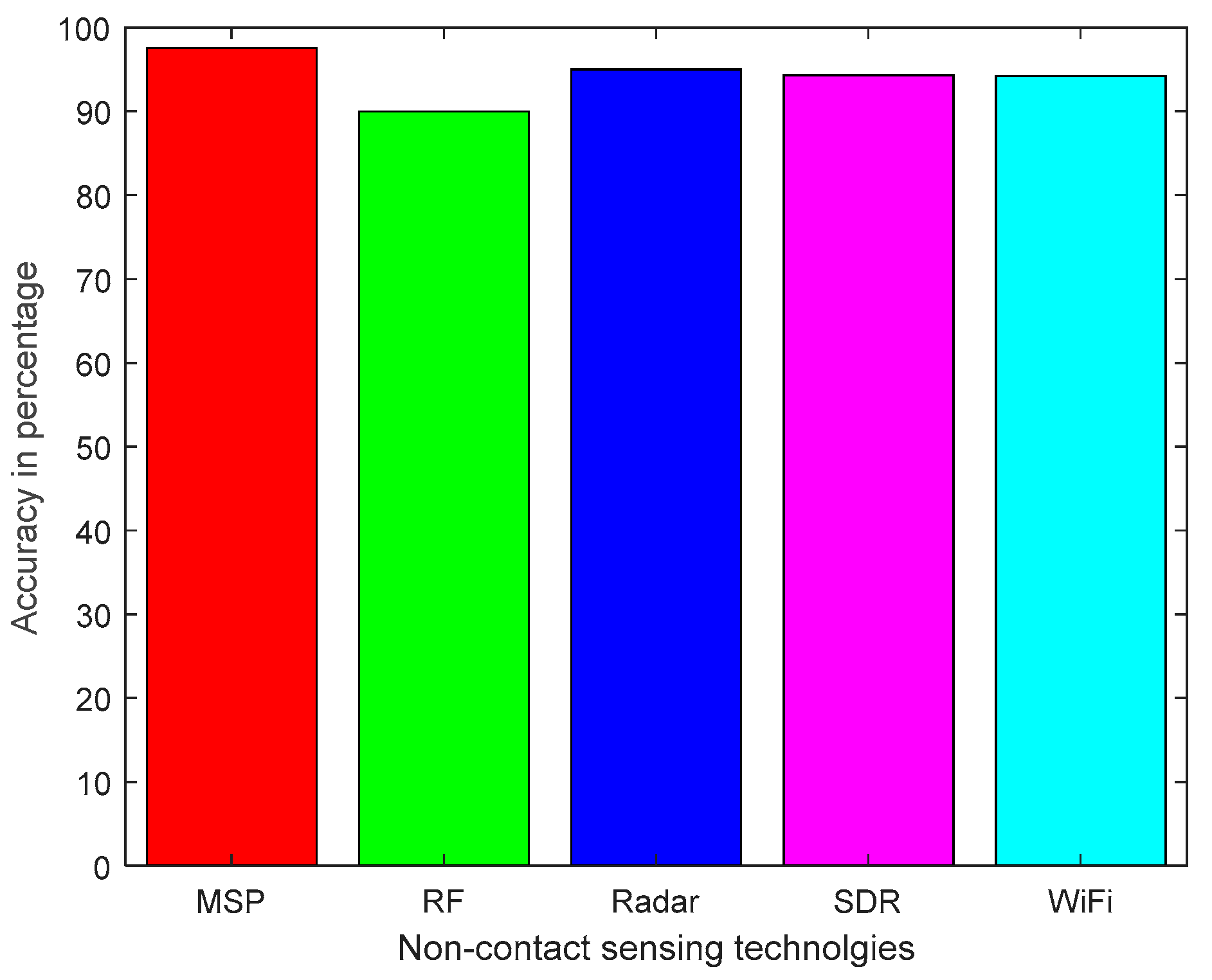 Micromachines 11 00912 g002