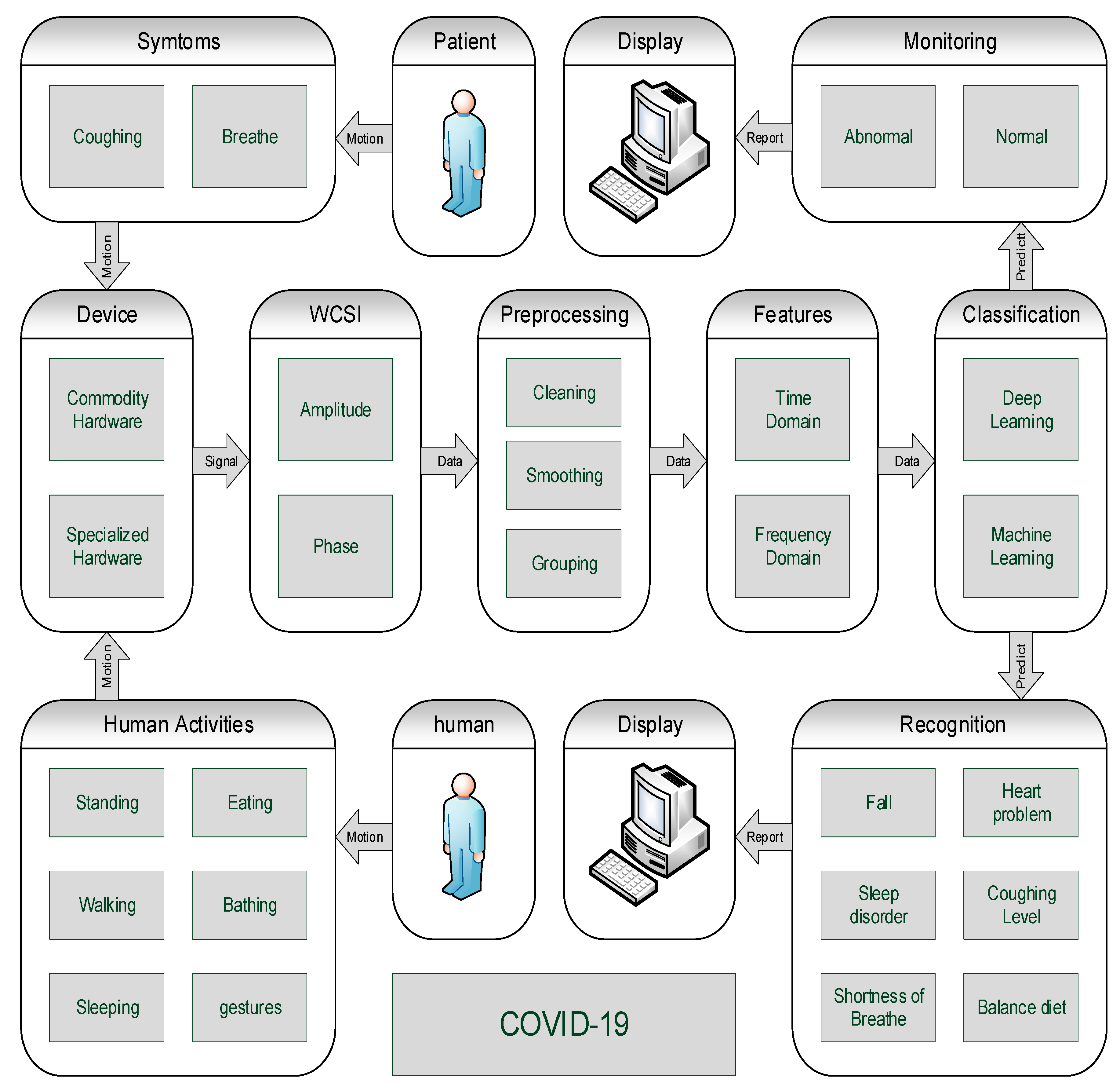 Micromachines 11 00912 g003