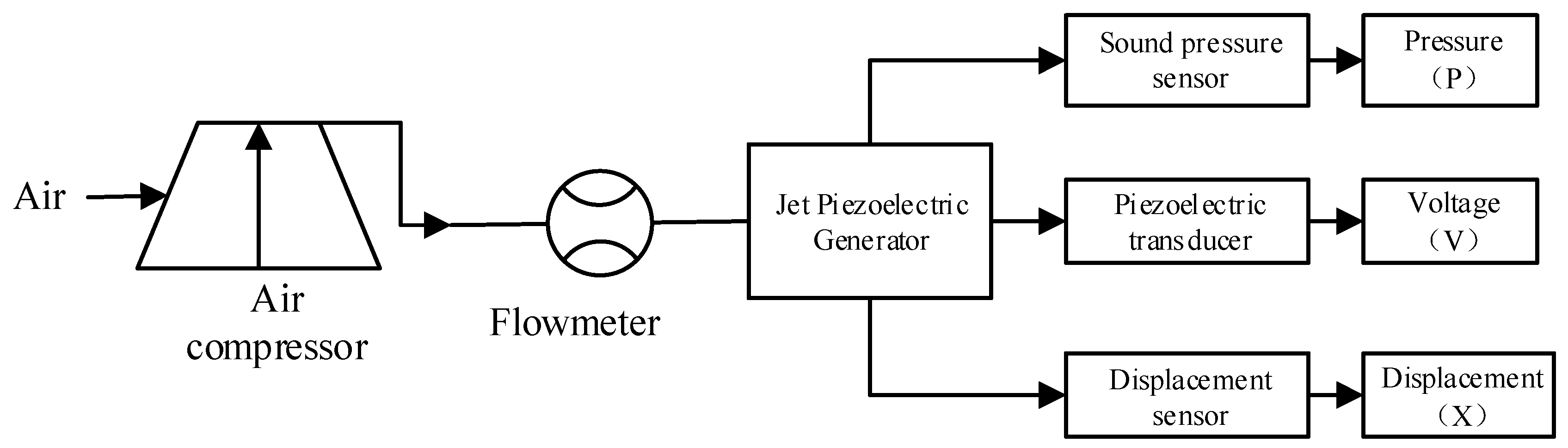 Micromachines 11 00913 g004 Micromachines 11 00913 g004