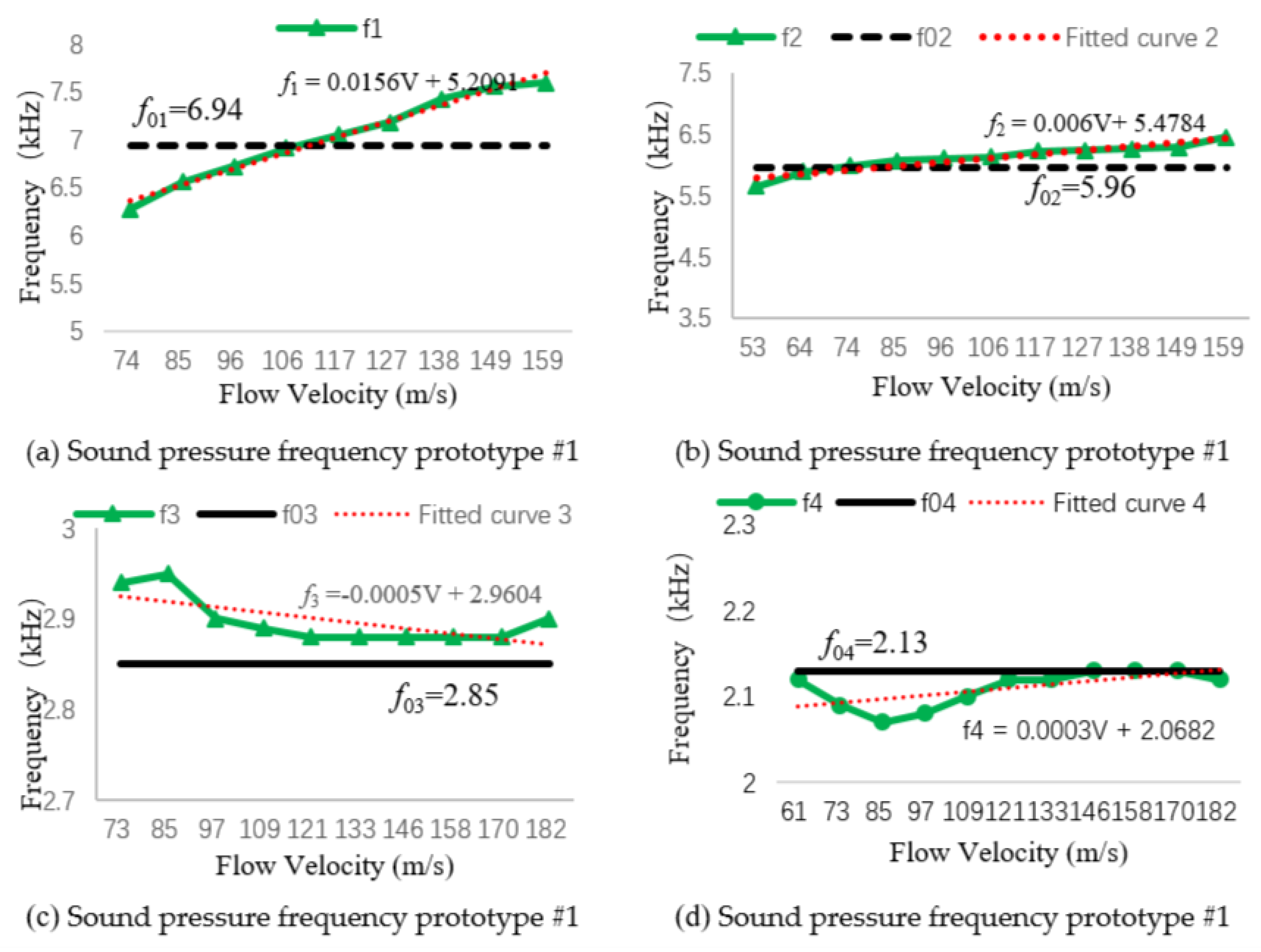 Micromachines 11 00913 g008 Micromachines 11 00913 g008