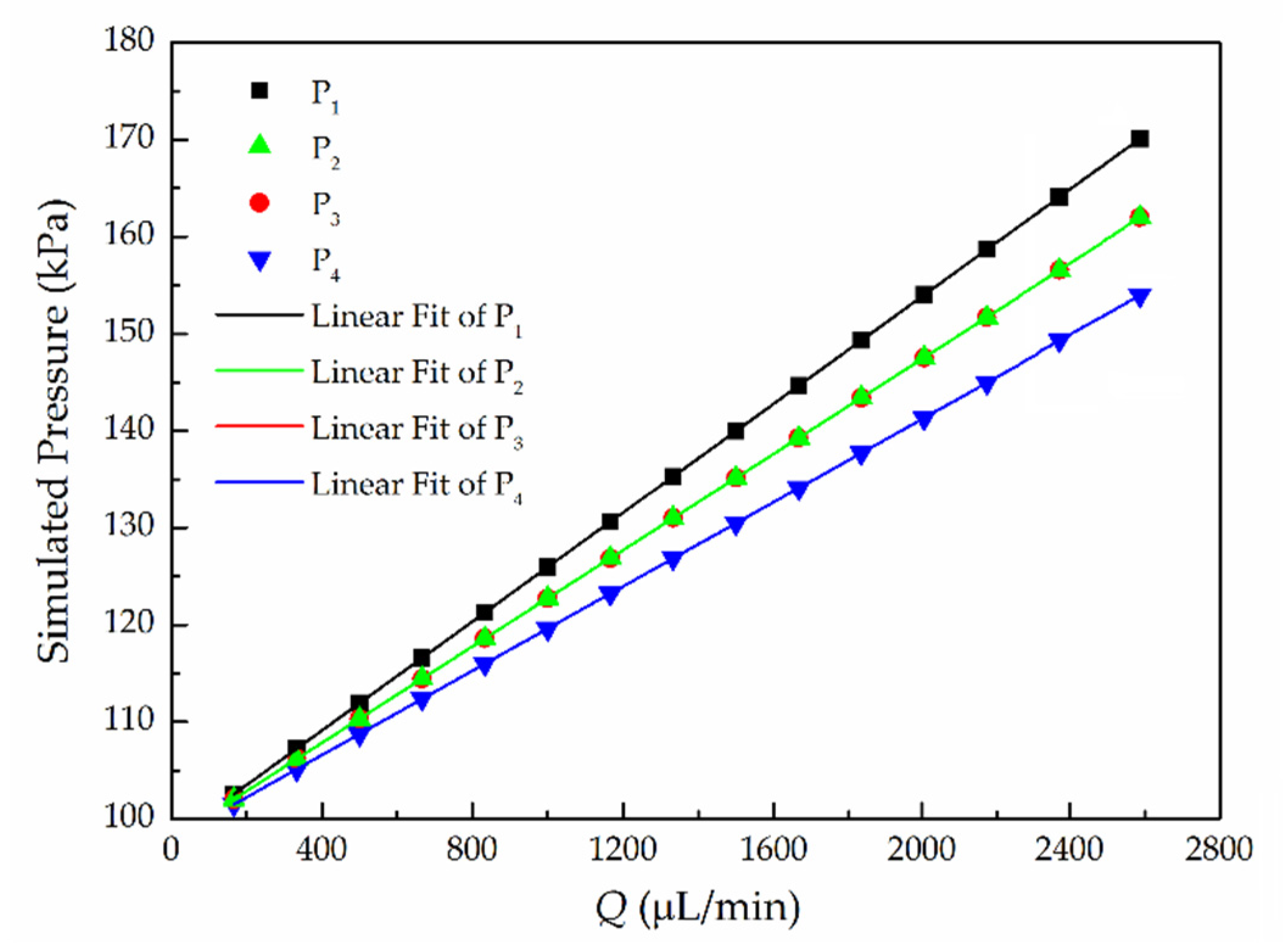 Micromachines 11 00914 g004