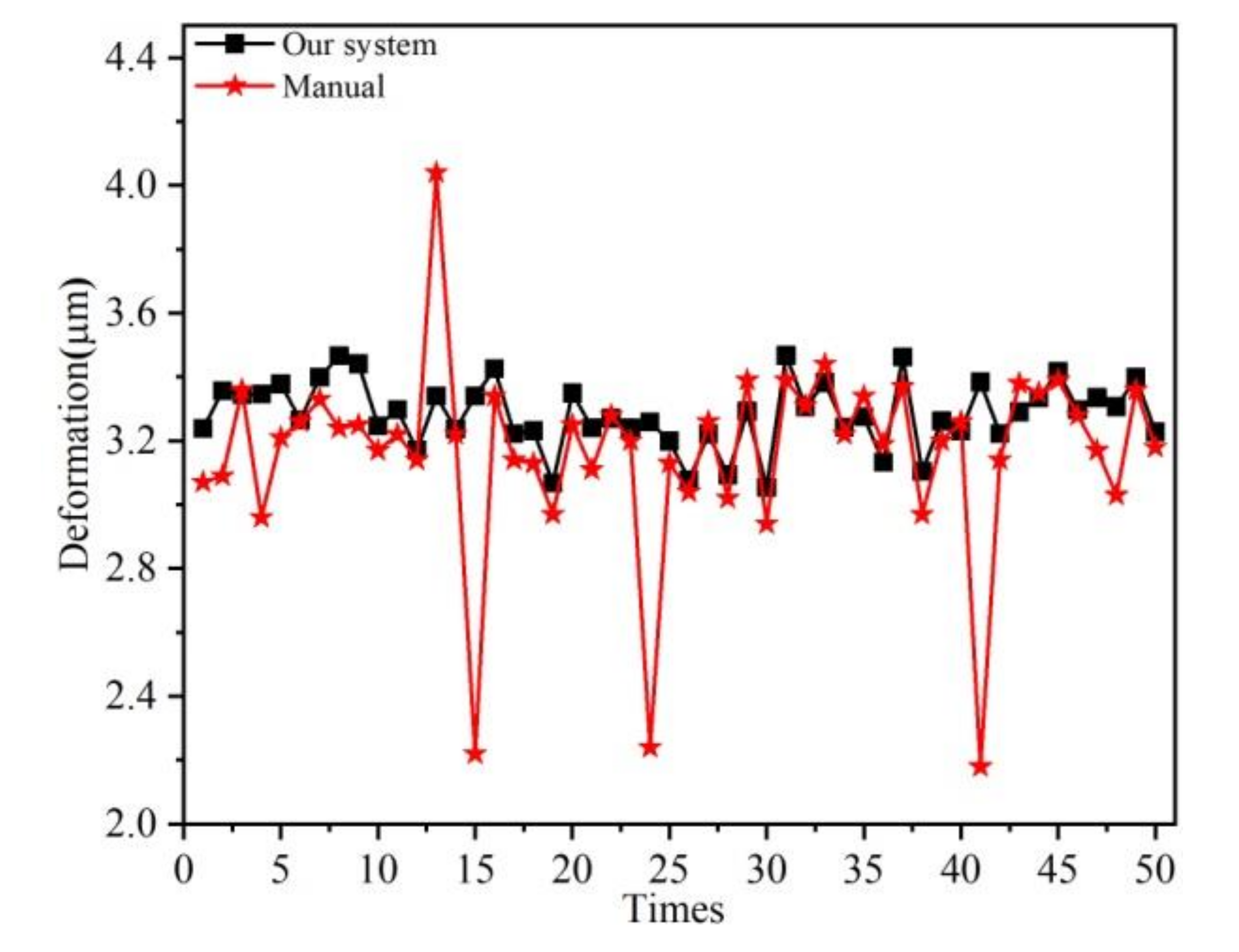 Micromachines 11 00915 g013 Micromachines 11 00915 g013