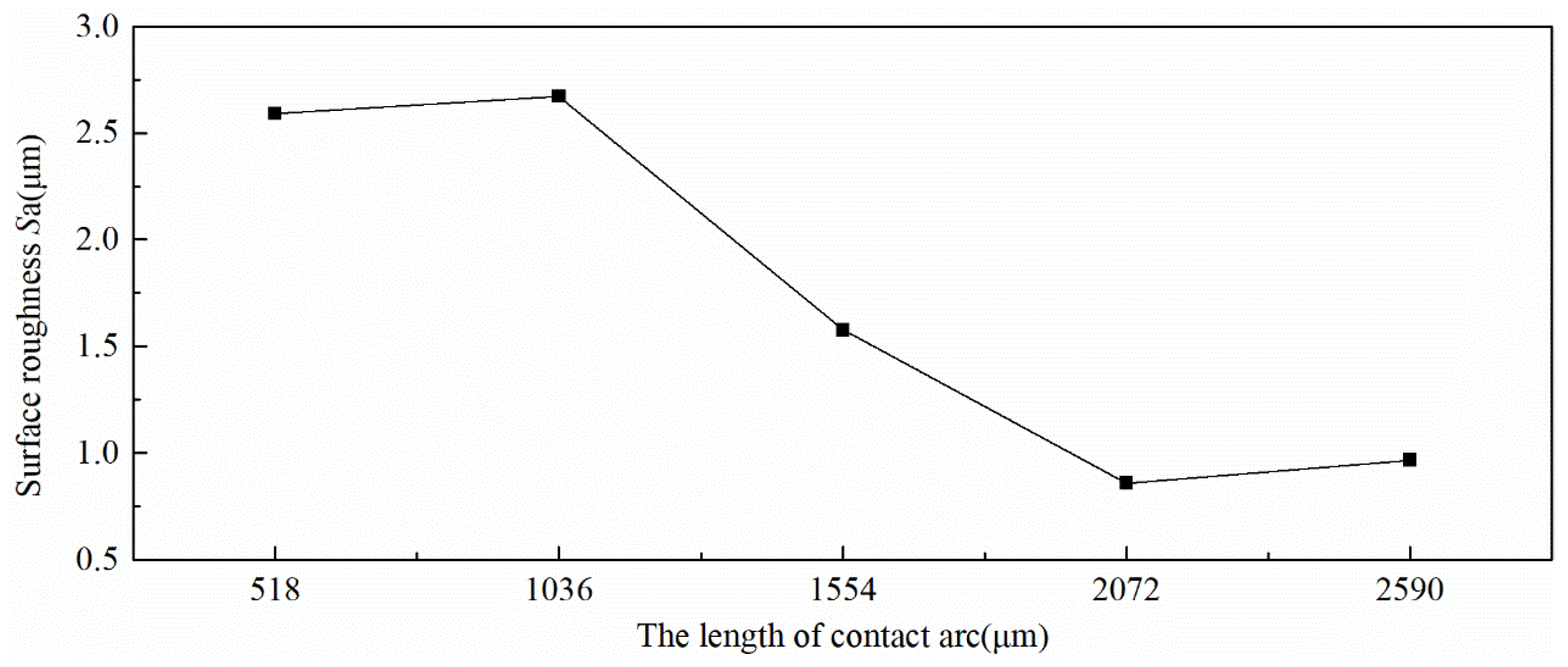 Micromachines 11 00916 g006