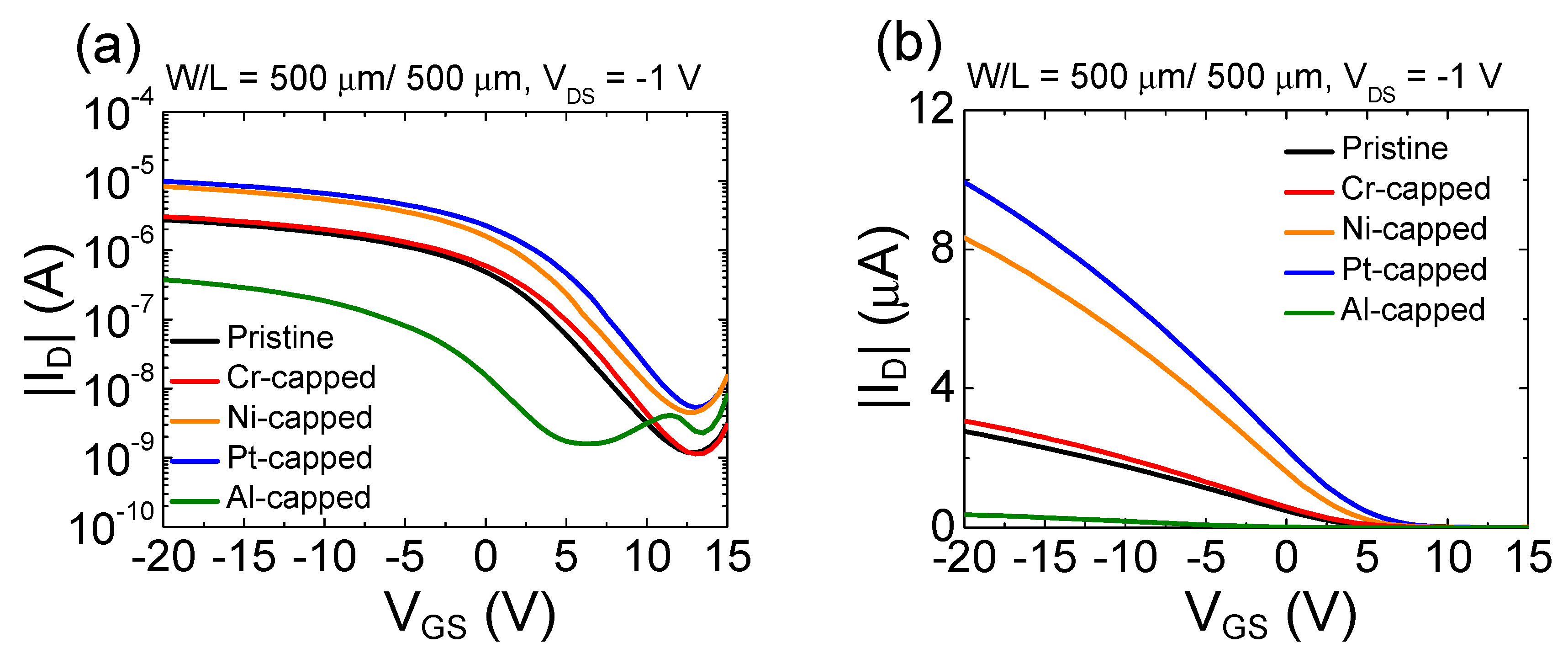 Micromachines 11 00917 g005
