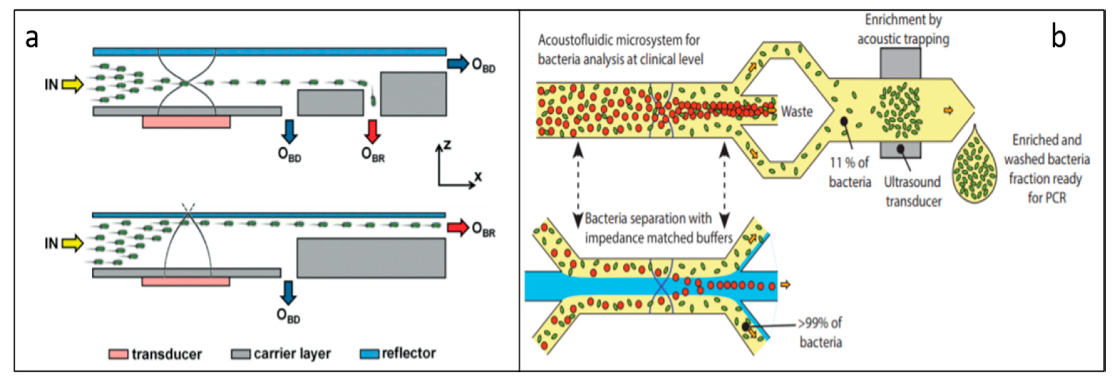 Micromachines 11 00921 g008 Micromachines 11 00921 g008