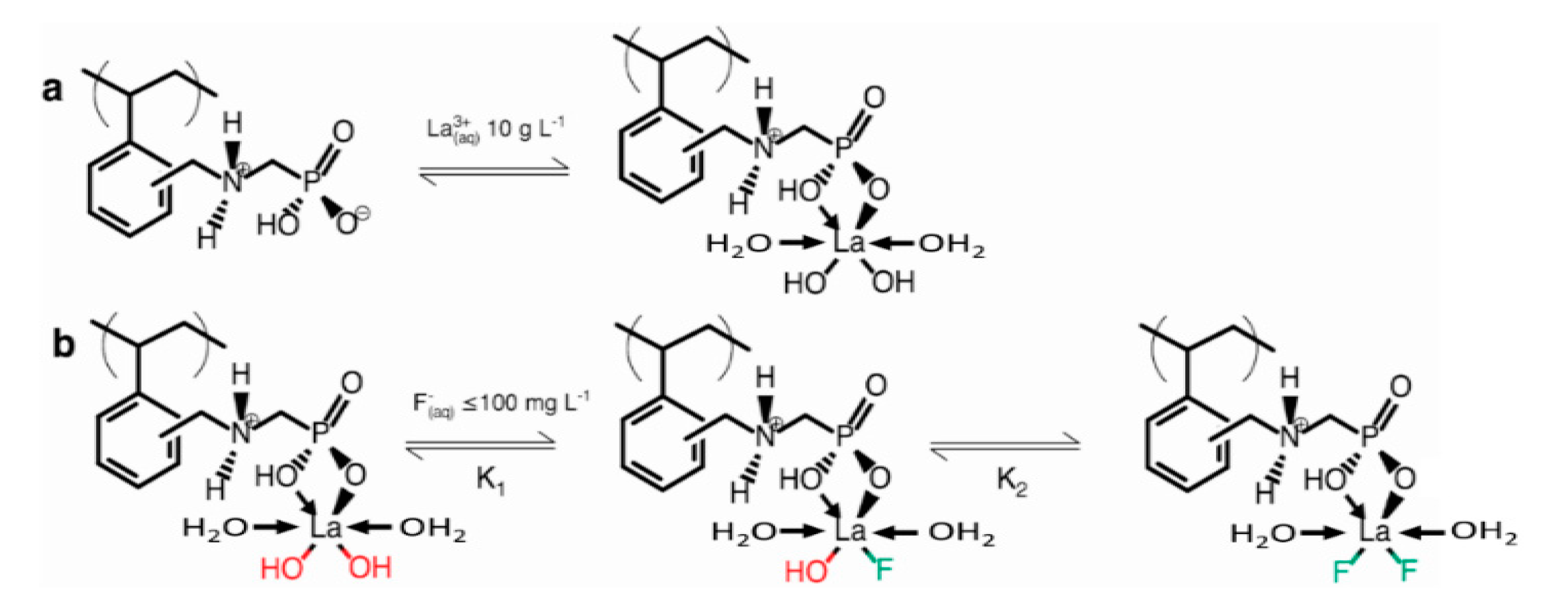 Micromachines 11 00923 g001 Micromachines 11 00923 g001