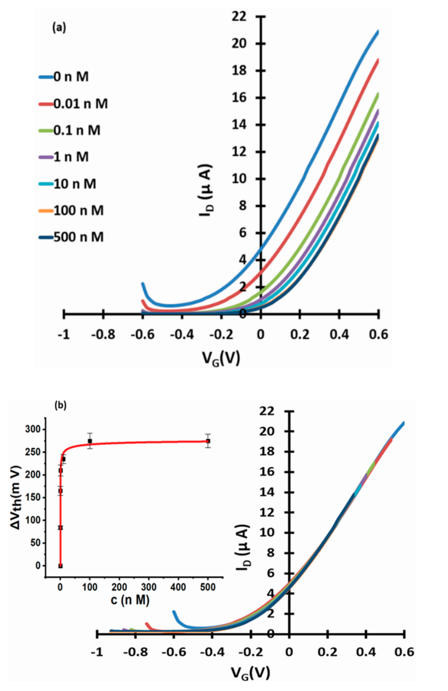 Micromachines 11 00923 g003 Micromachines 11 00923 g003