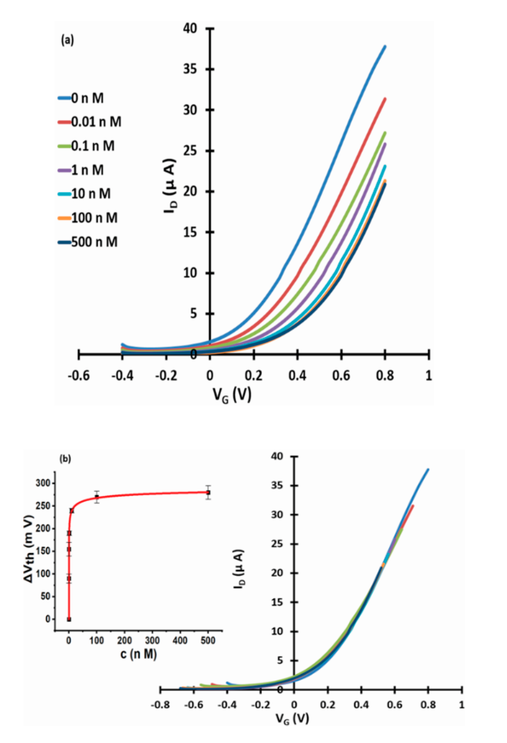 Micromachines 11 00923 g004 Micromachines 11 00923 g004