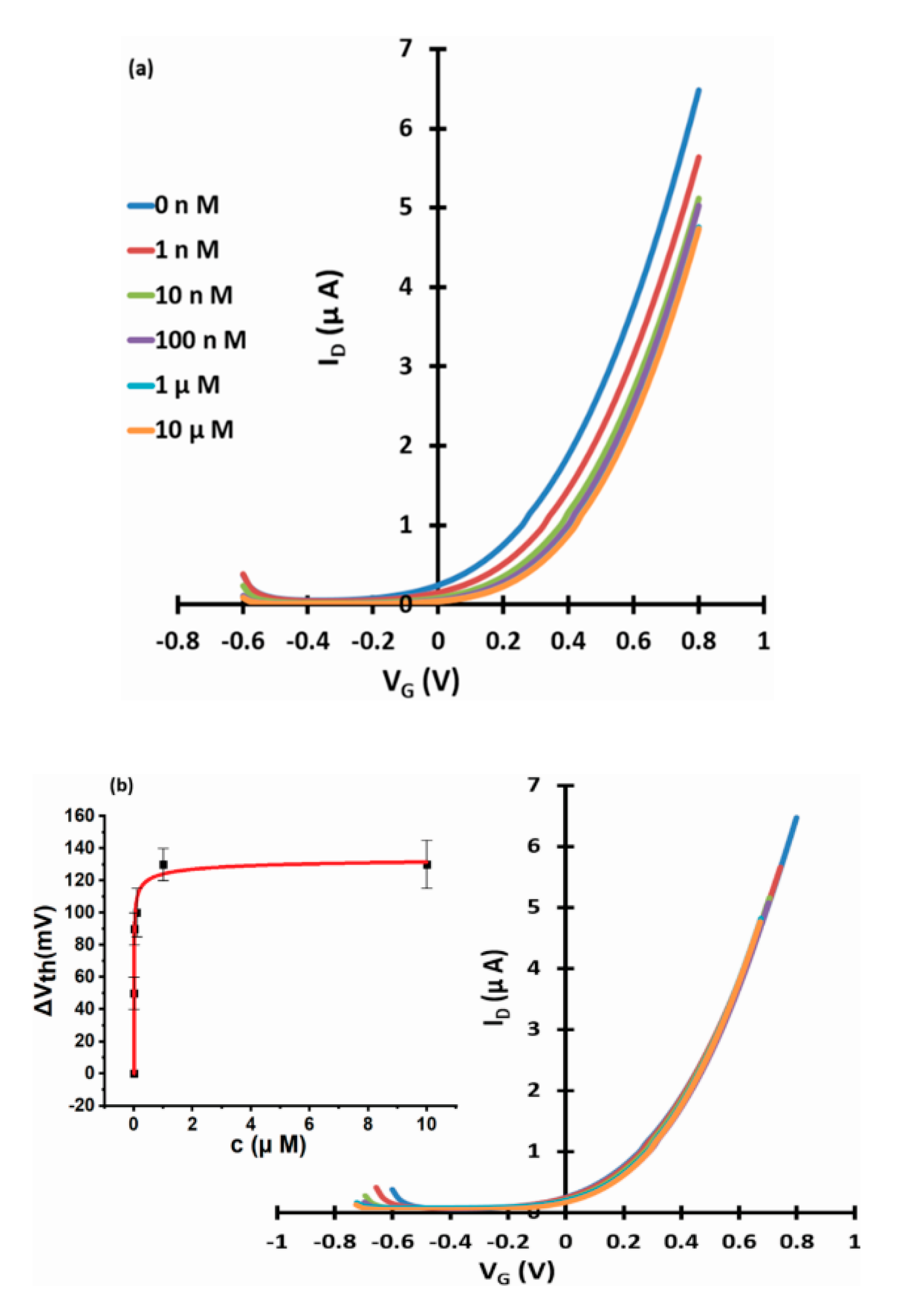 Micromachines 11 00923 g005 Micromachines 11 00923 g005