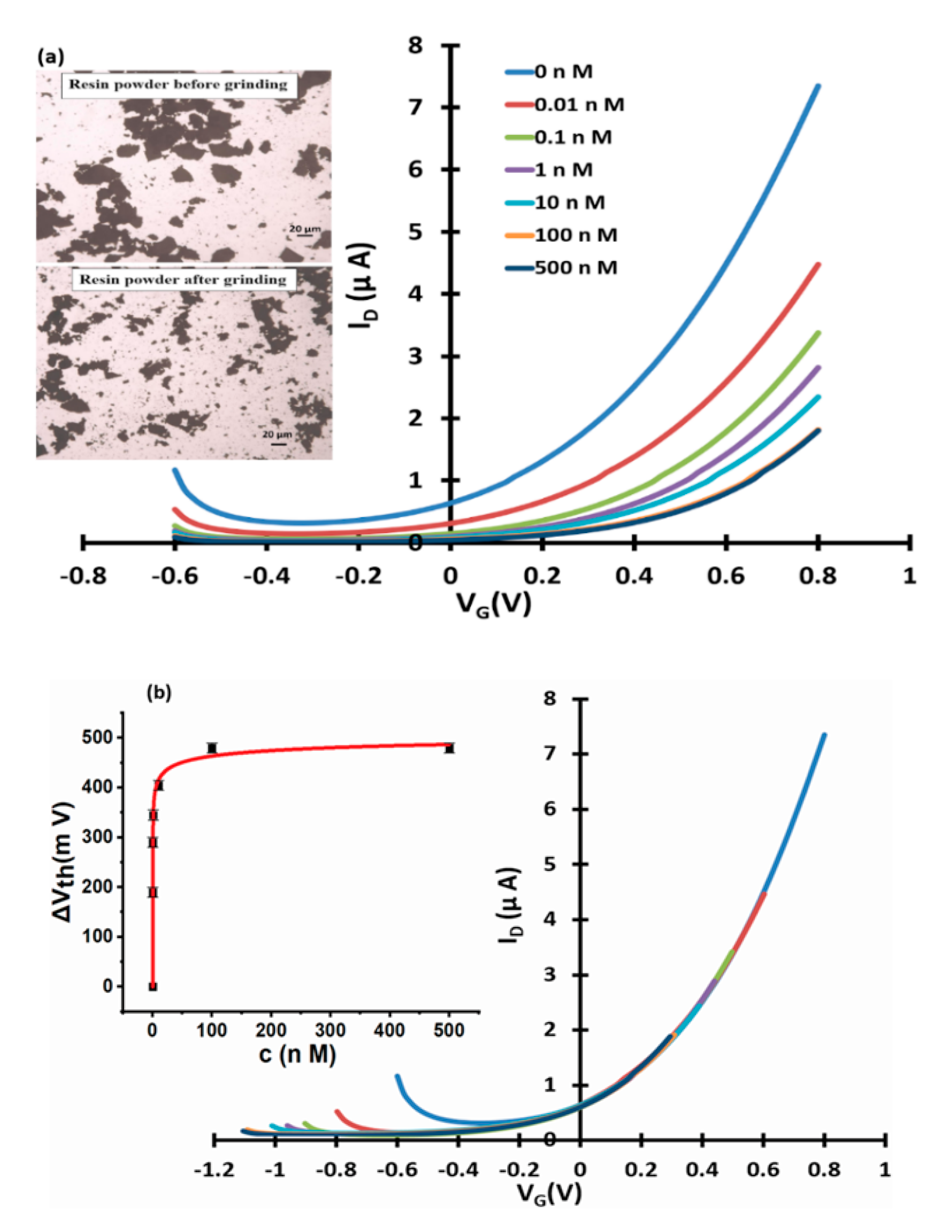 Micromachines 11 00923 g006 Micromachines 11 00923 g006