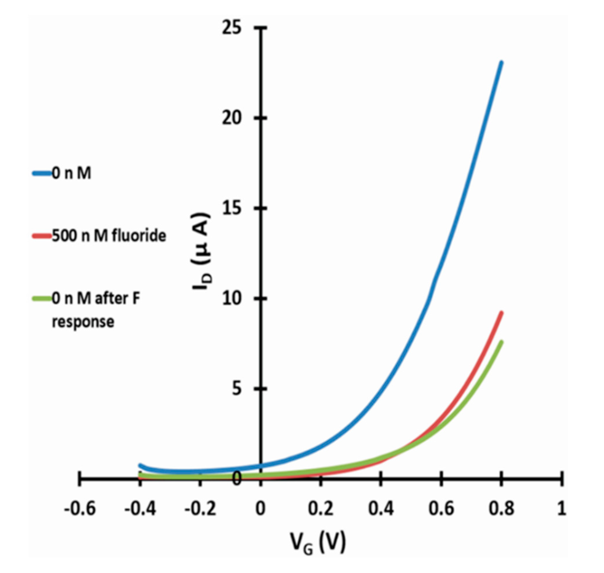 Micromachines 11 00923 g007 Micromachines 11 00923 g007