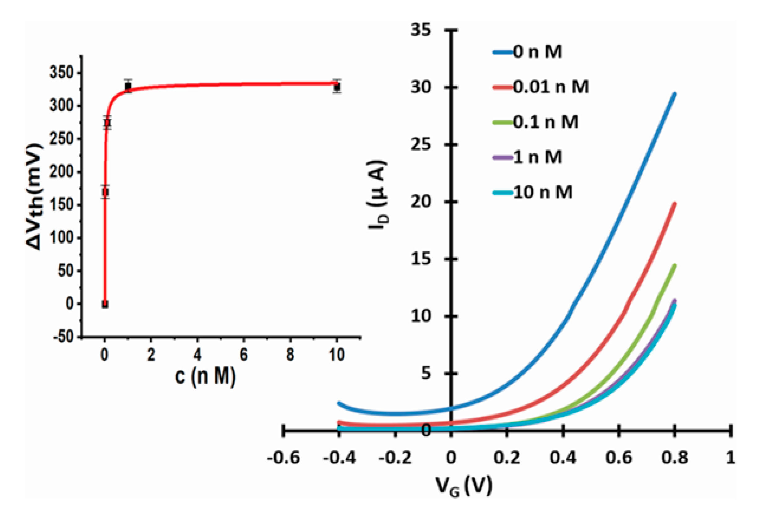 Micromachines 11 00923 g009 Micromachines 11 00923 g009