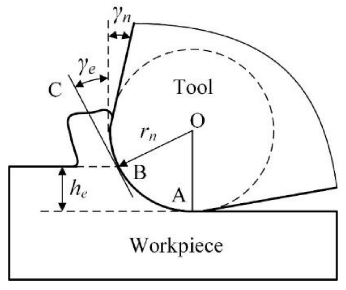 Micromachines Free FullText Experimental Study on the Minimum