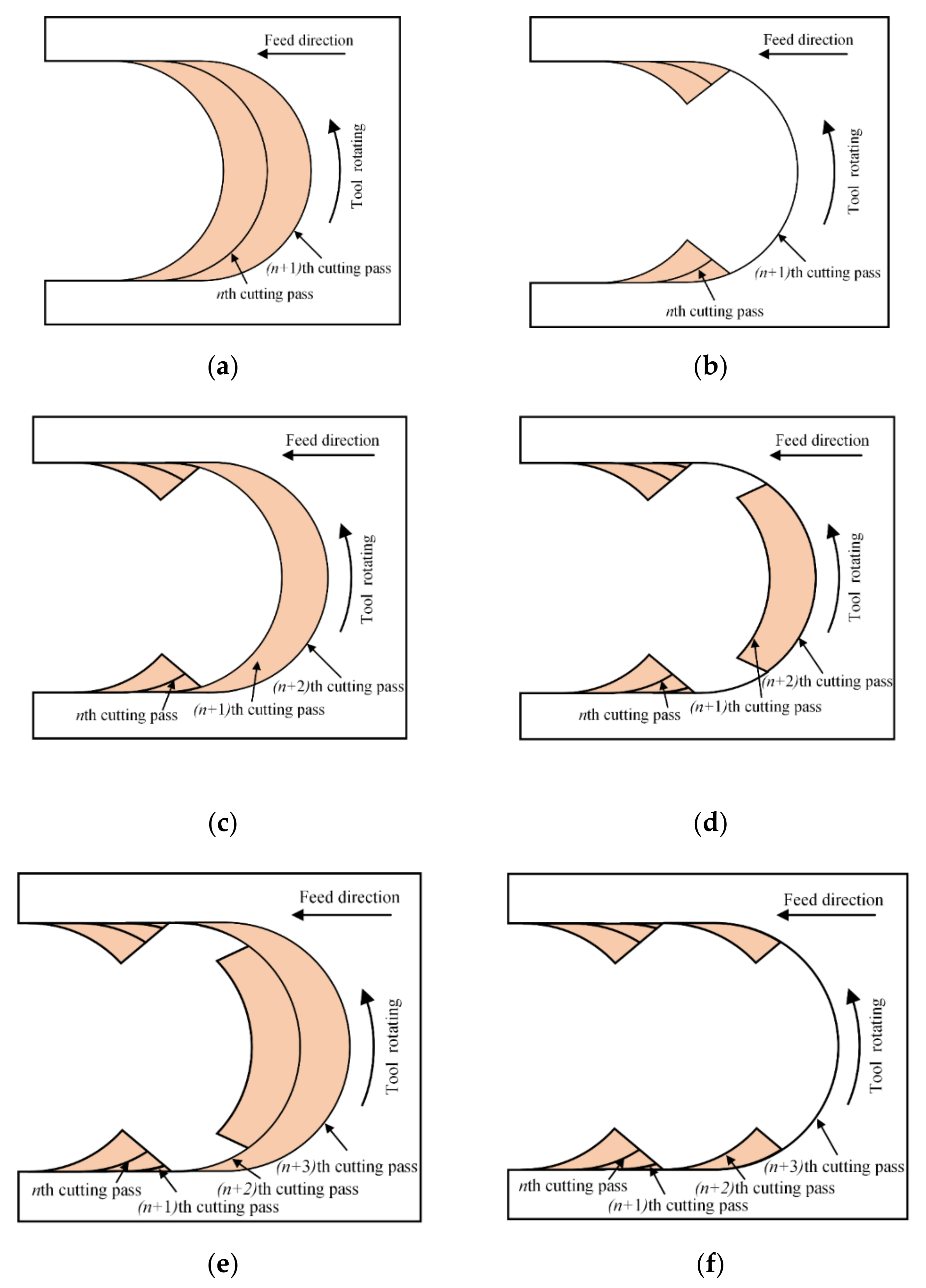 Micromachines 11 00924 g005