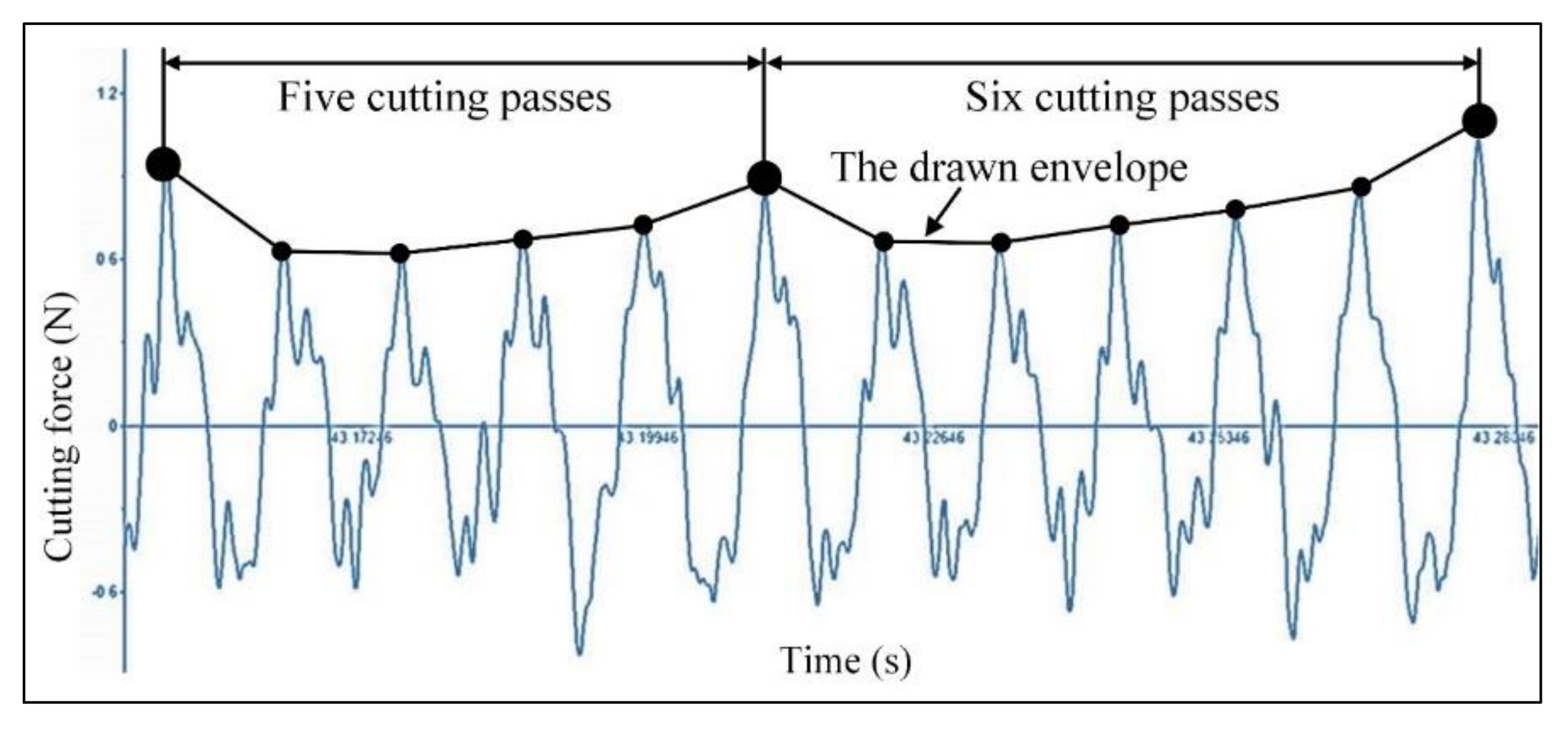 Micromachines 11 00924 g006