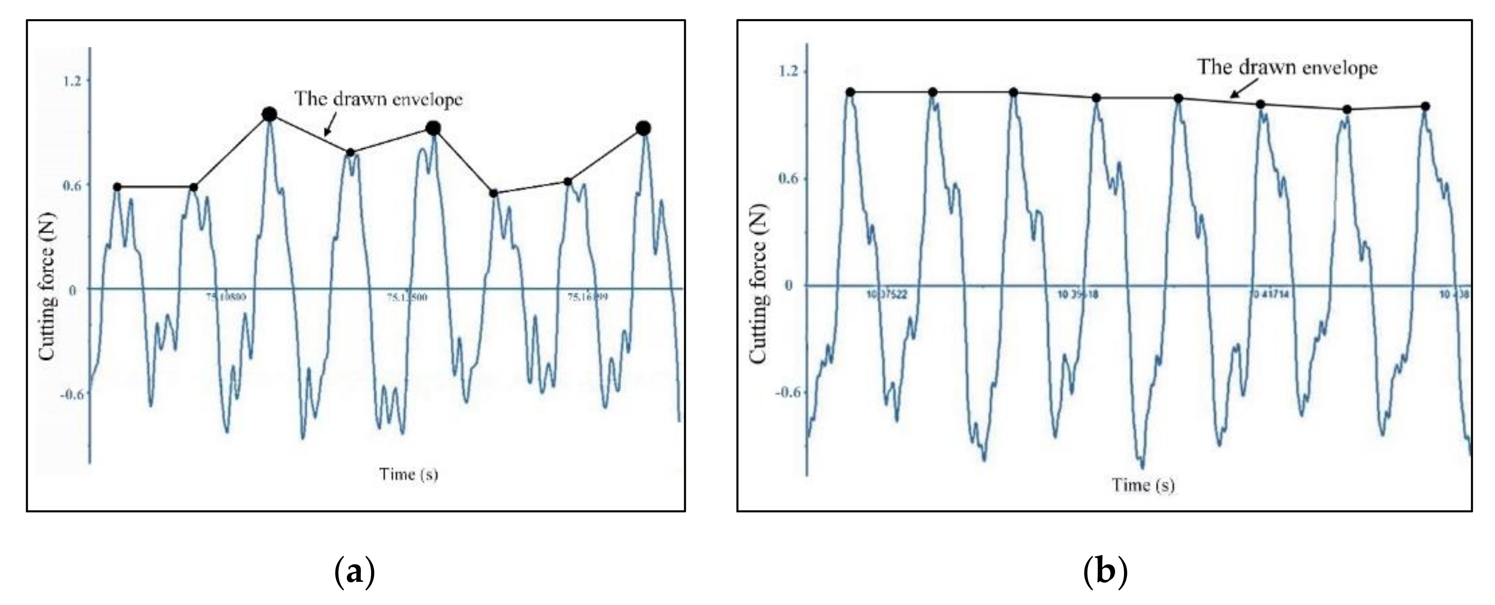 Micromachines 11 00924 g007