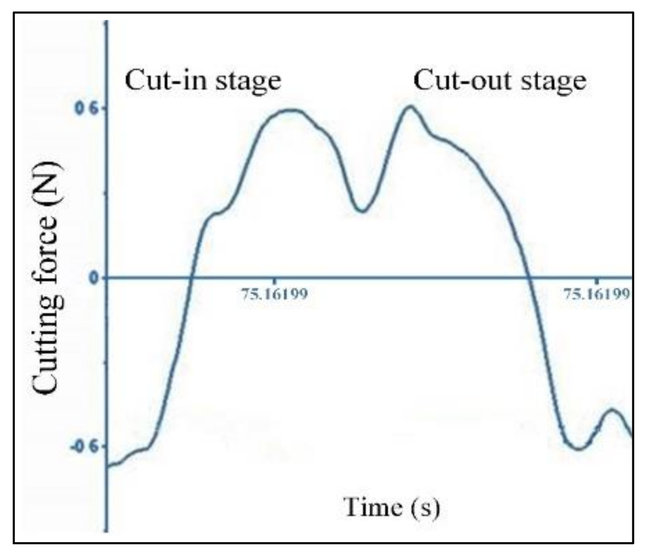 Micromachines 11 00924 g008