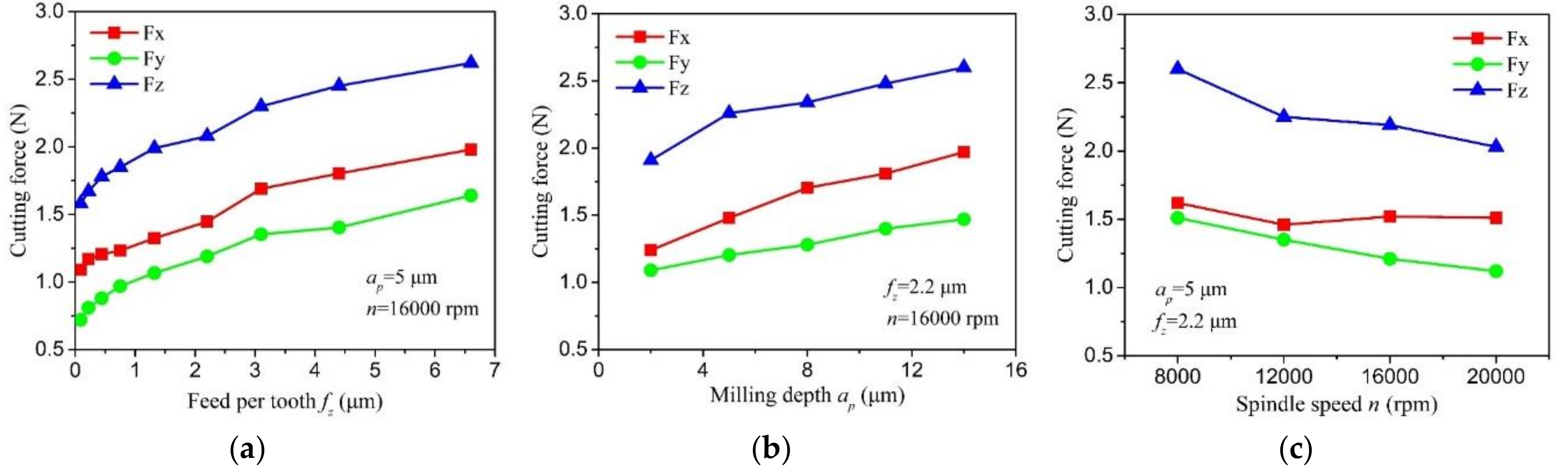 Micromachines 11 00924 g010
