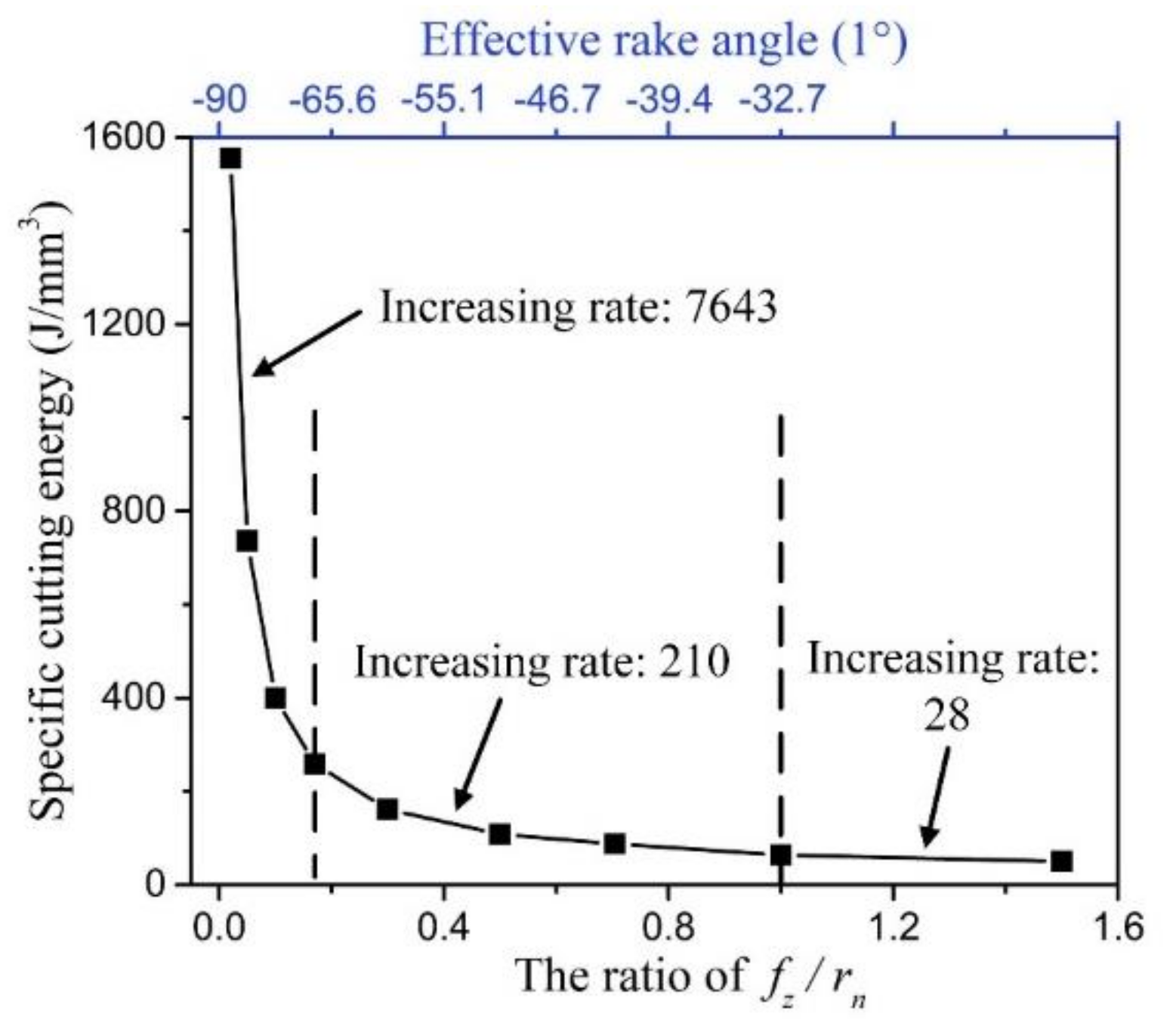 Micromachines 11 00924 g011