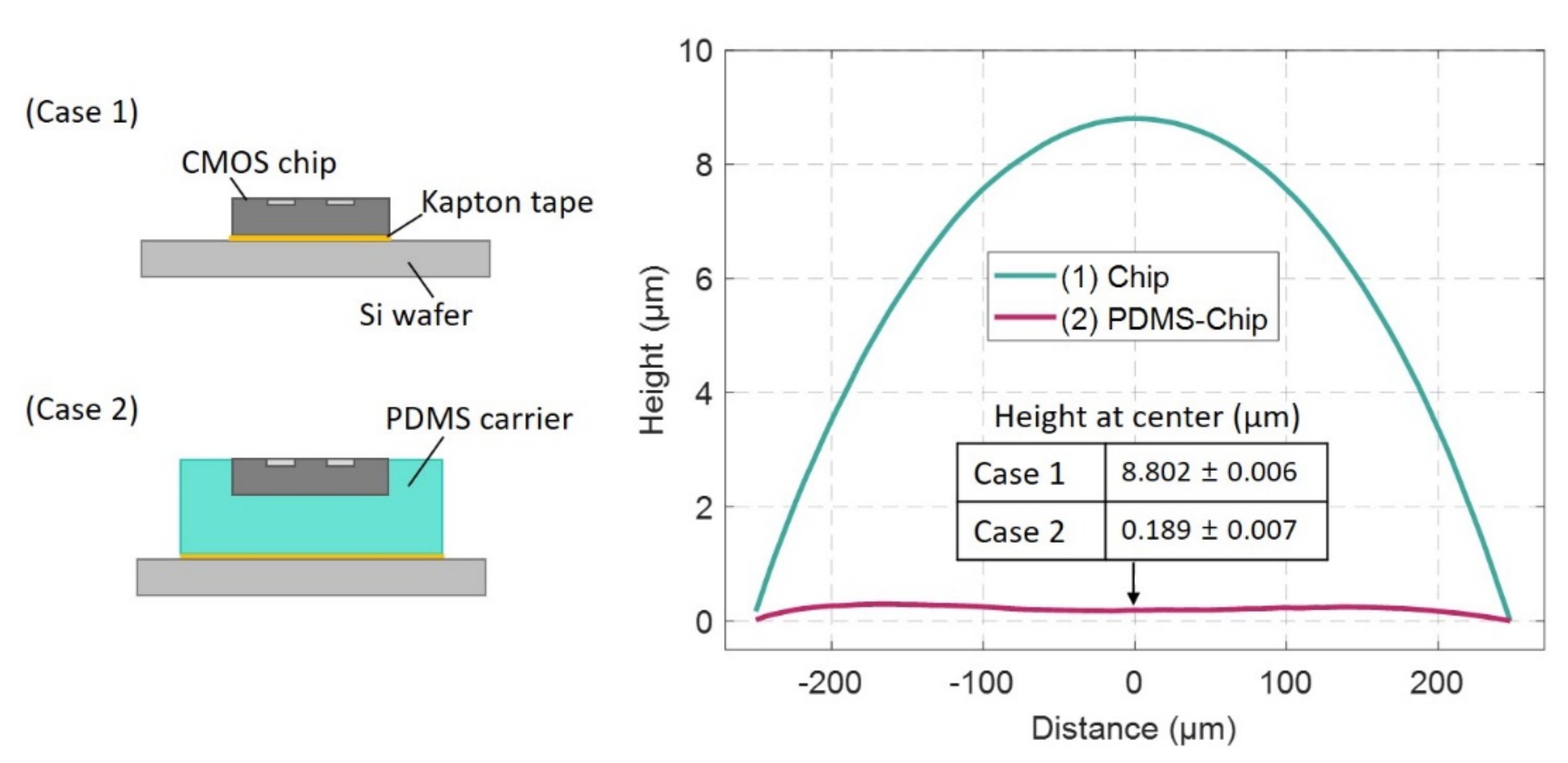 Micromachines 11 00925 g003 Micromachines 11 00925 g003