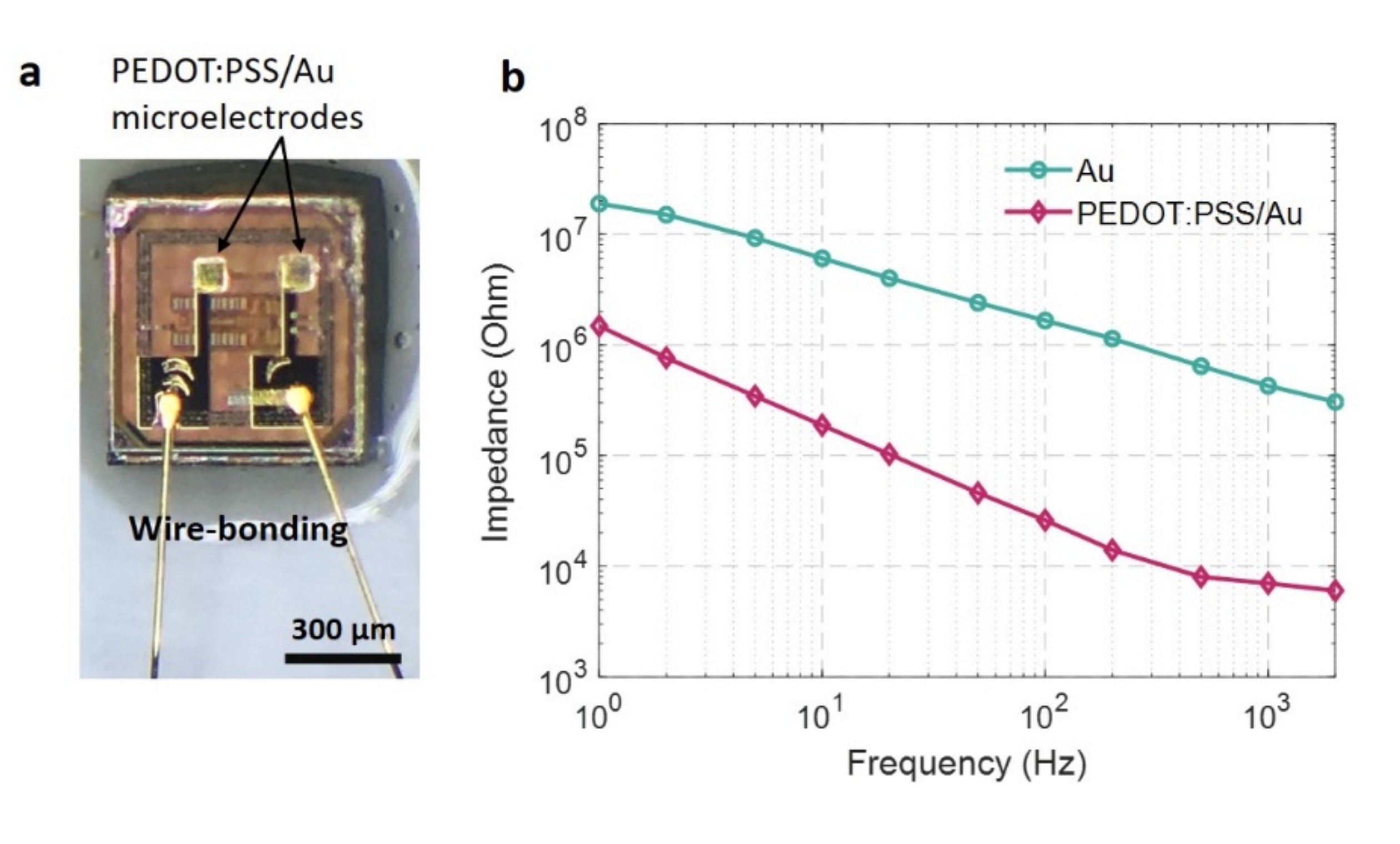 Micromachines 11 00925 g007 Micromachines 11 00925 g007