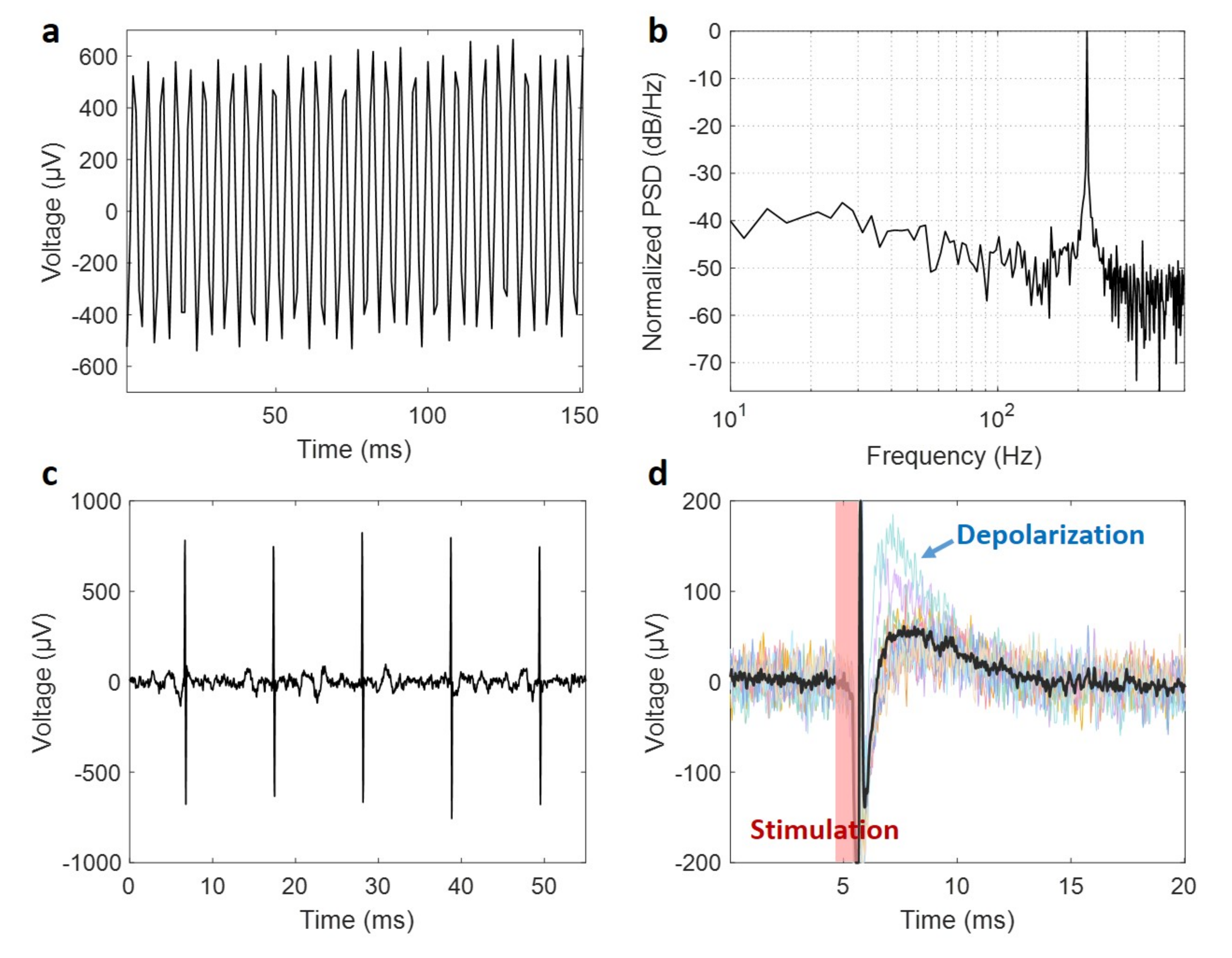 Micromachines 11 00925 g008 Micromachines 11 00925 g008