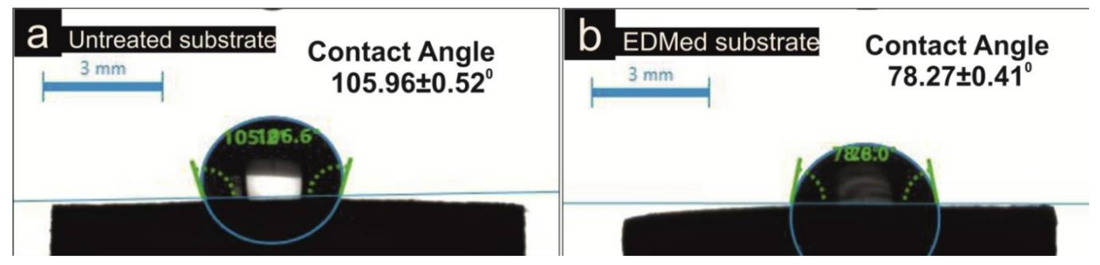 Micromachines 11 00926 g008