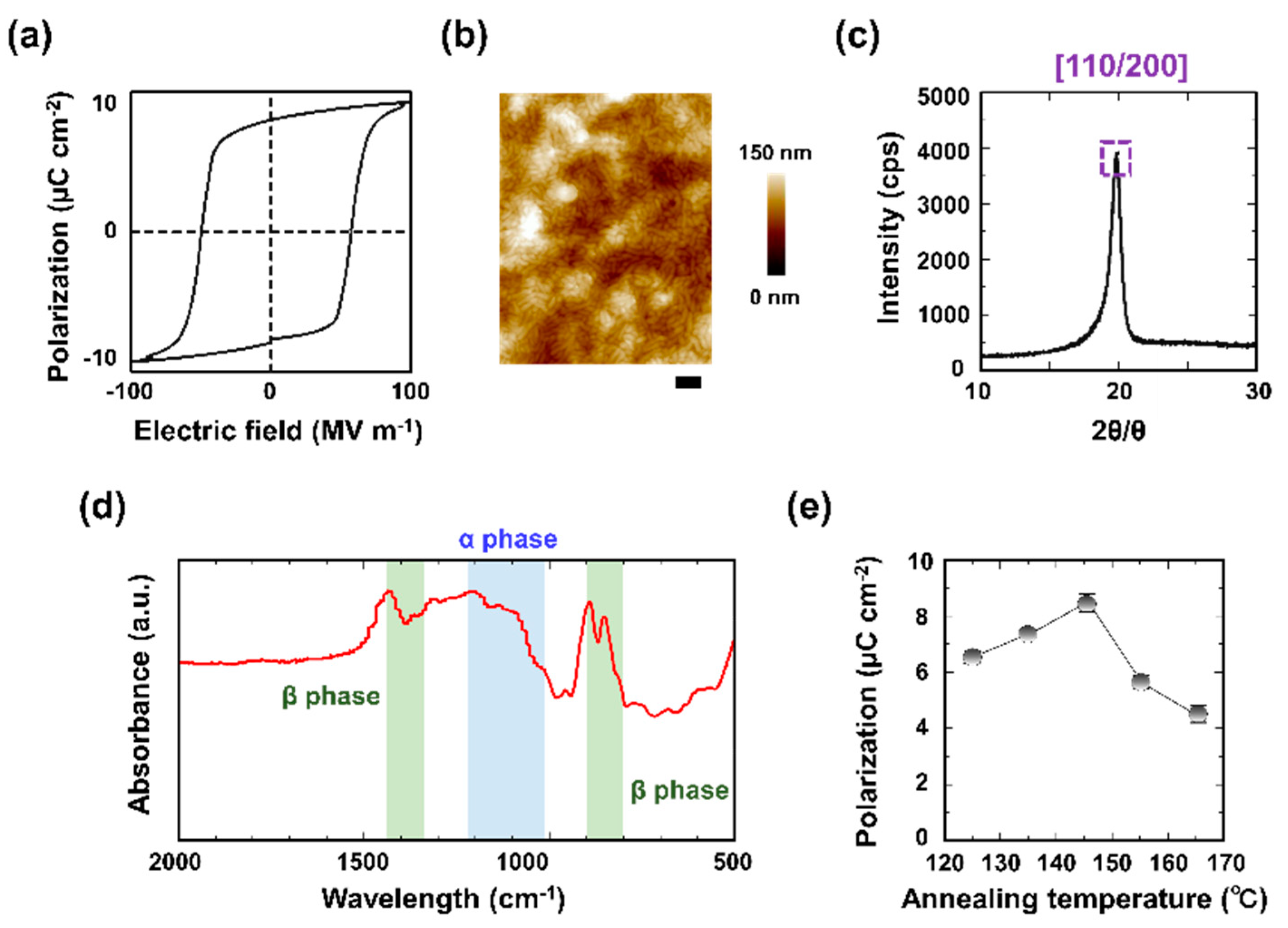 Micromachines 11 00927 g002 Micromachines 11 00927 g002