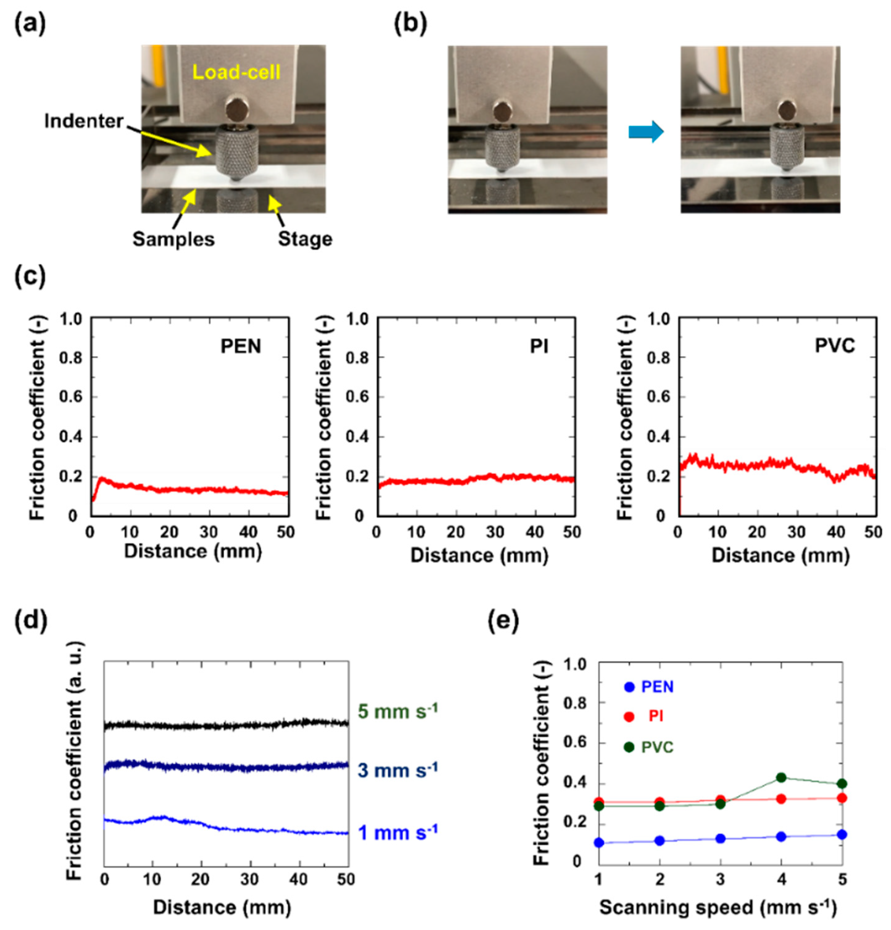 Micromachines 11 00927 g003 Micromachines 11 00927 g003