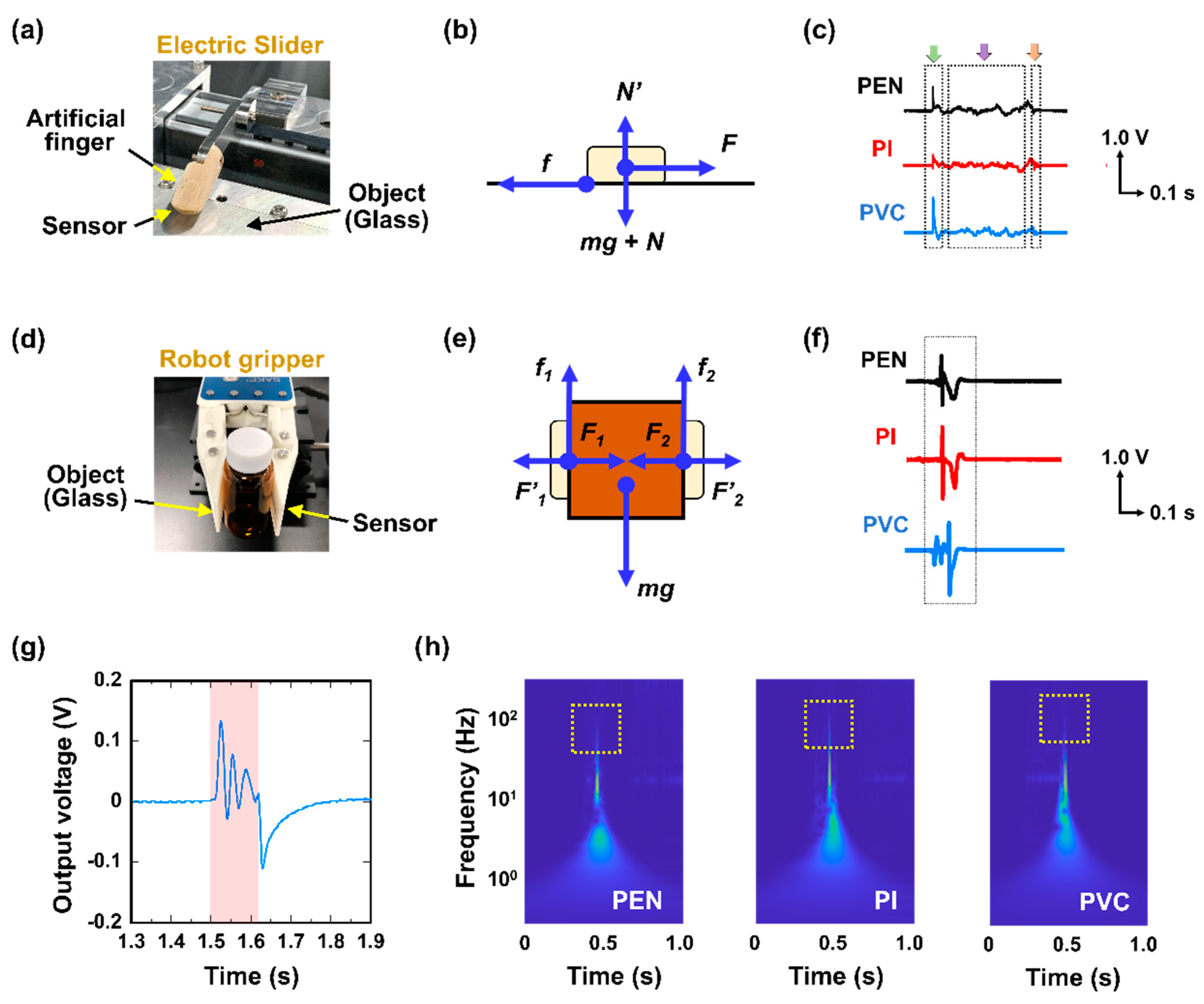 Micromachines 11 00927 g004 Micromachines 11 00927 g004