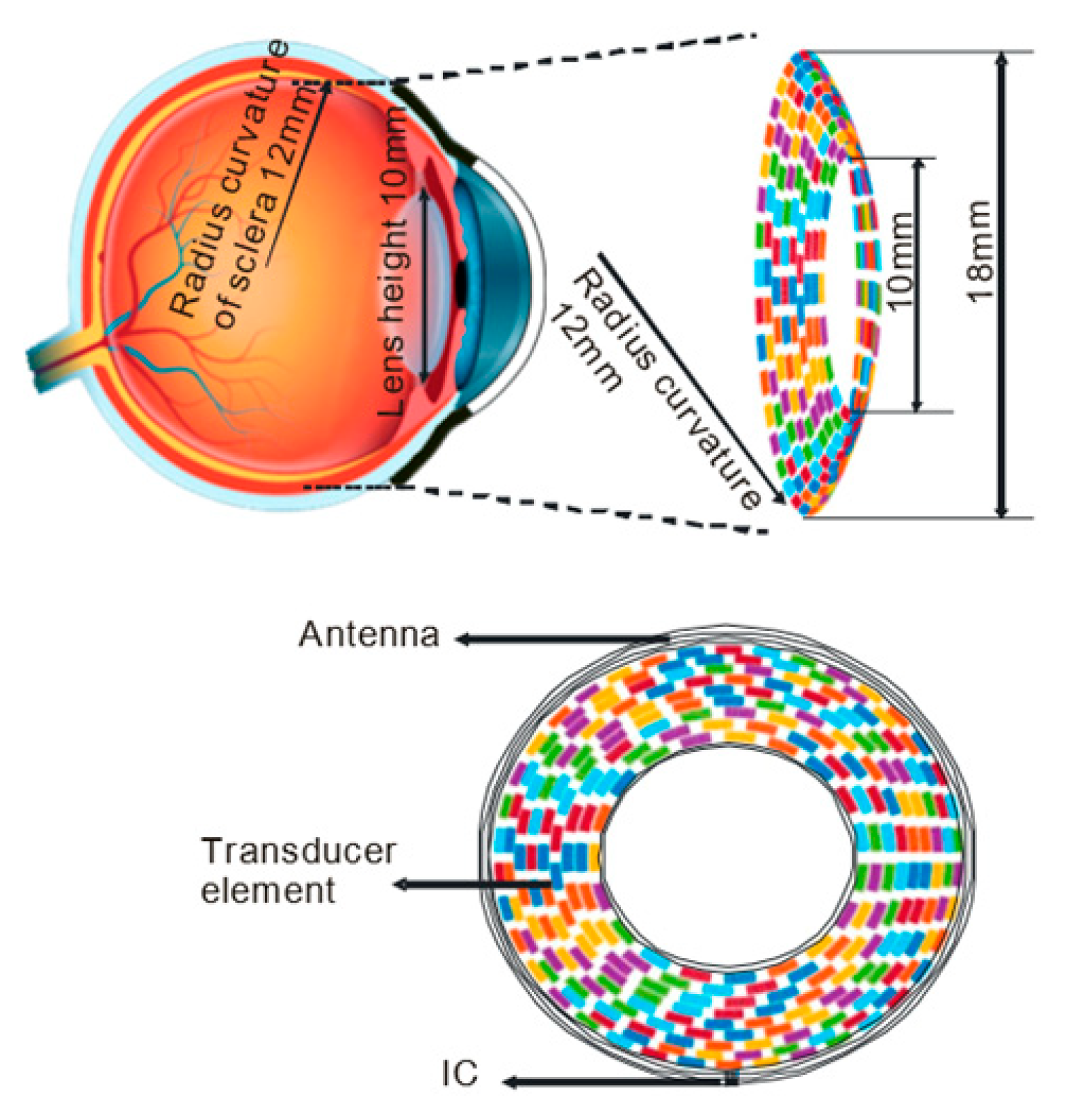 Micromachines 11 00929 g005 Micromachines 11 00929 g005