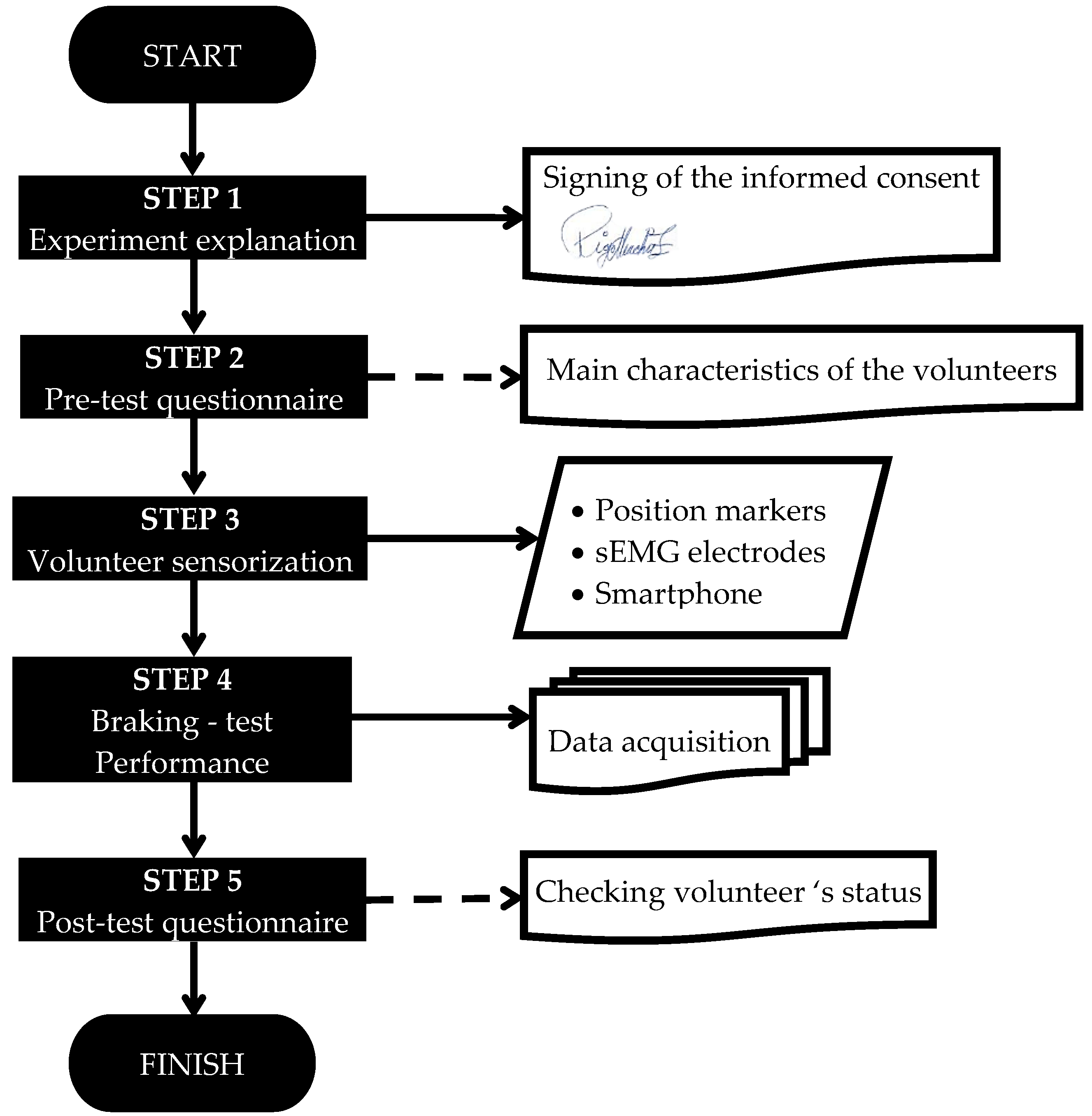 Micromachines 11 00931 g001 Micromachines 11 00931 g001