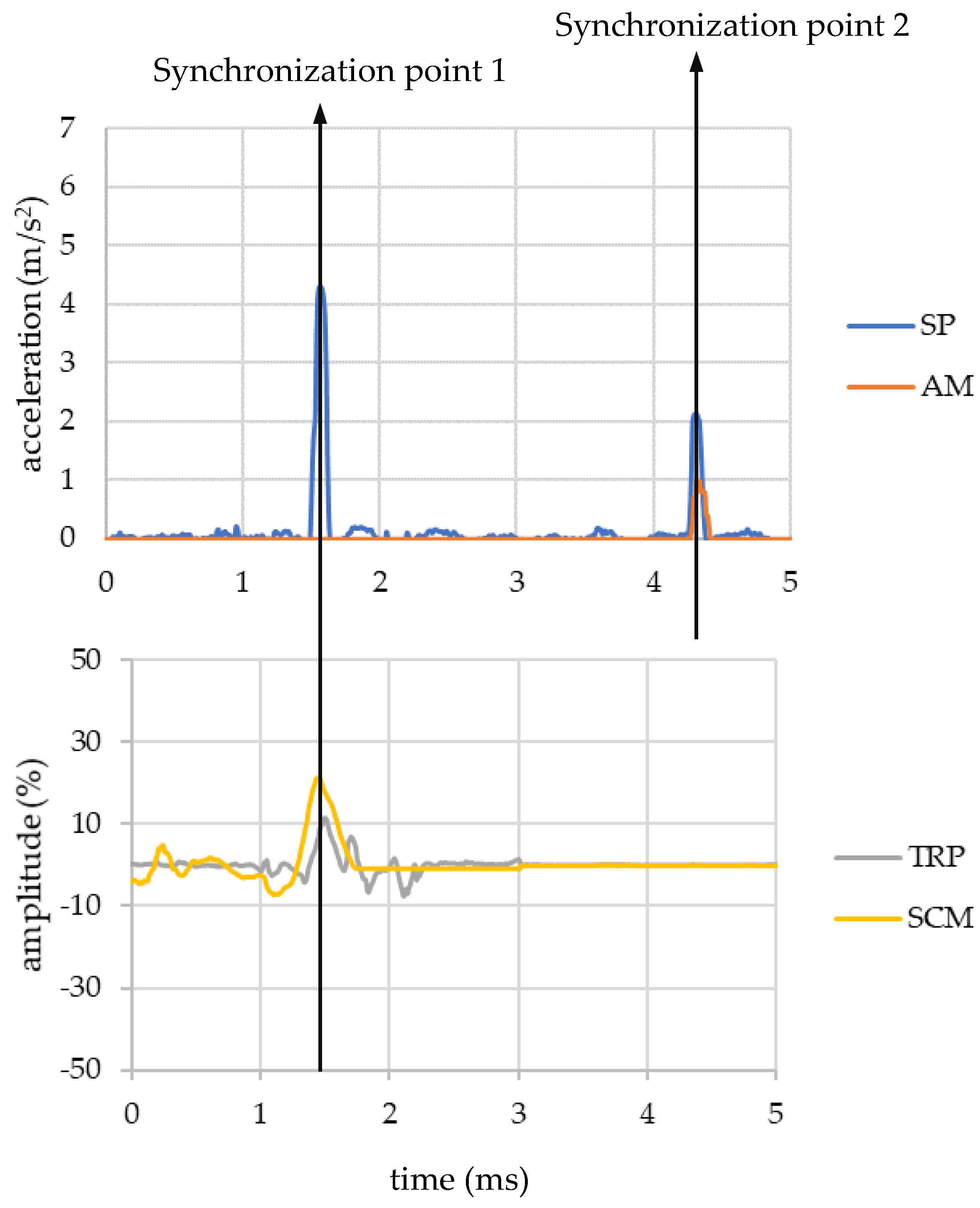Micromachines 11 00931 g006 Micromachines 11 00931 g006
