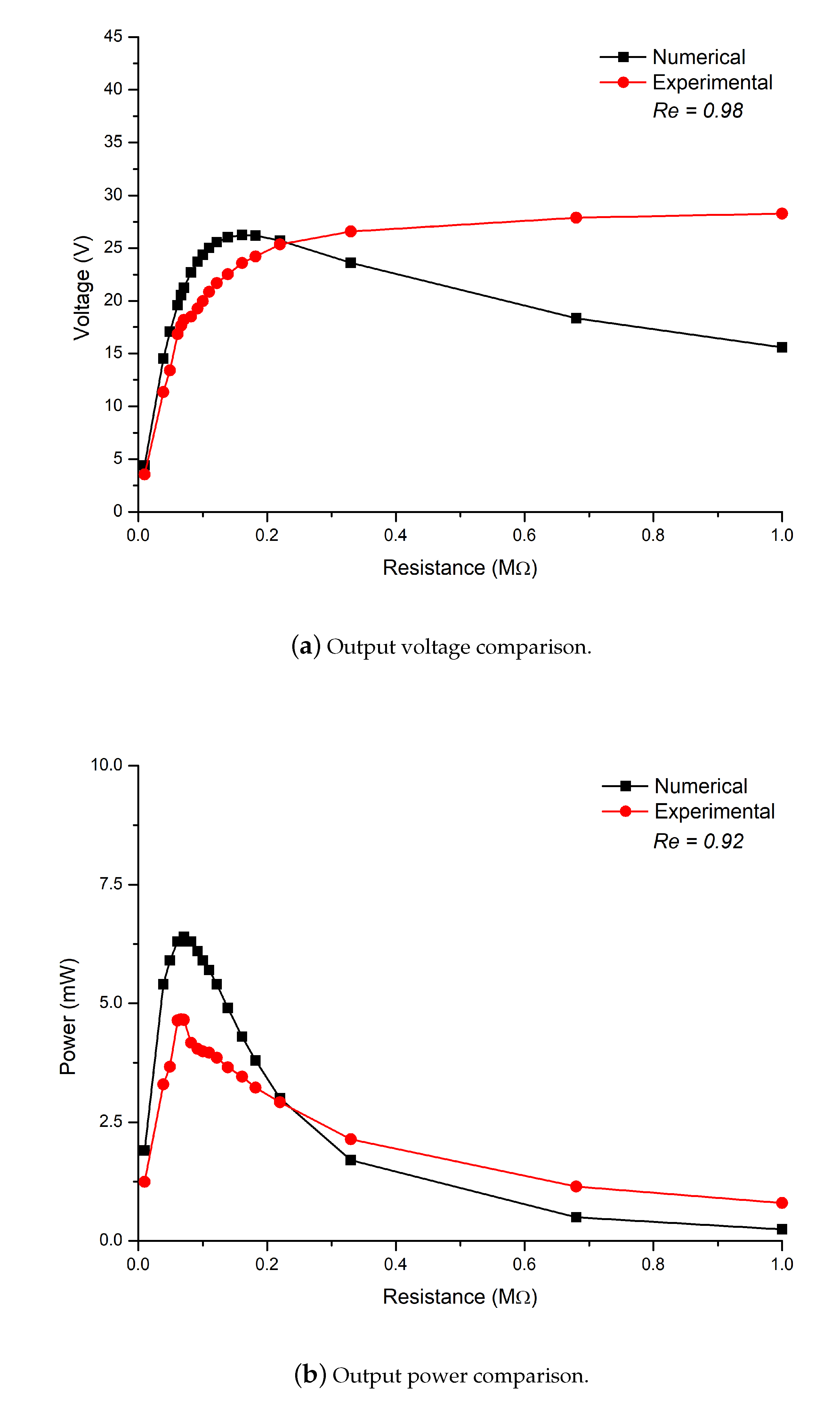 Micromachines 11 00933 g007 Micromachines 11 00933 g007