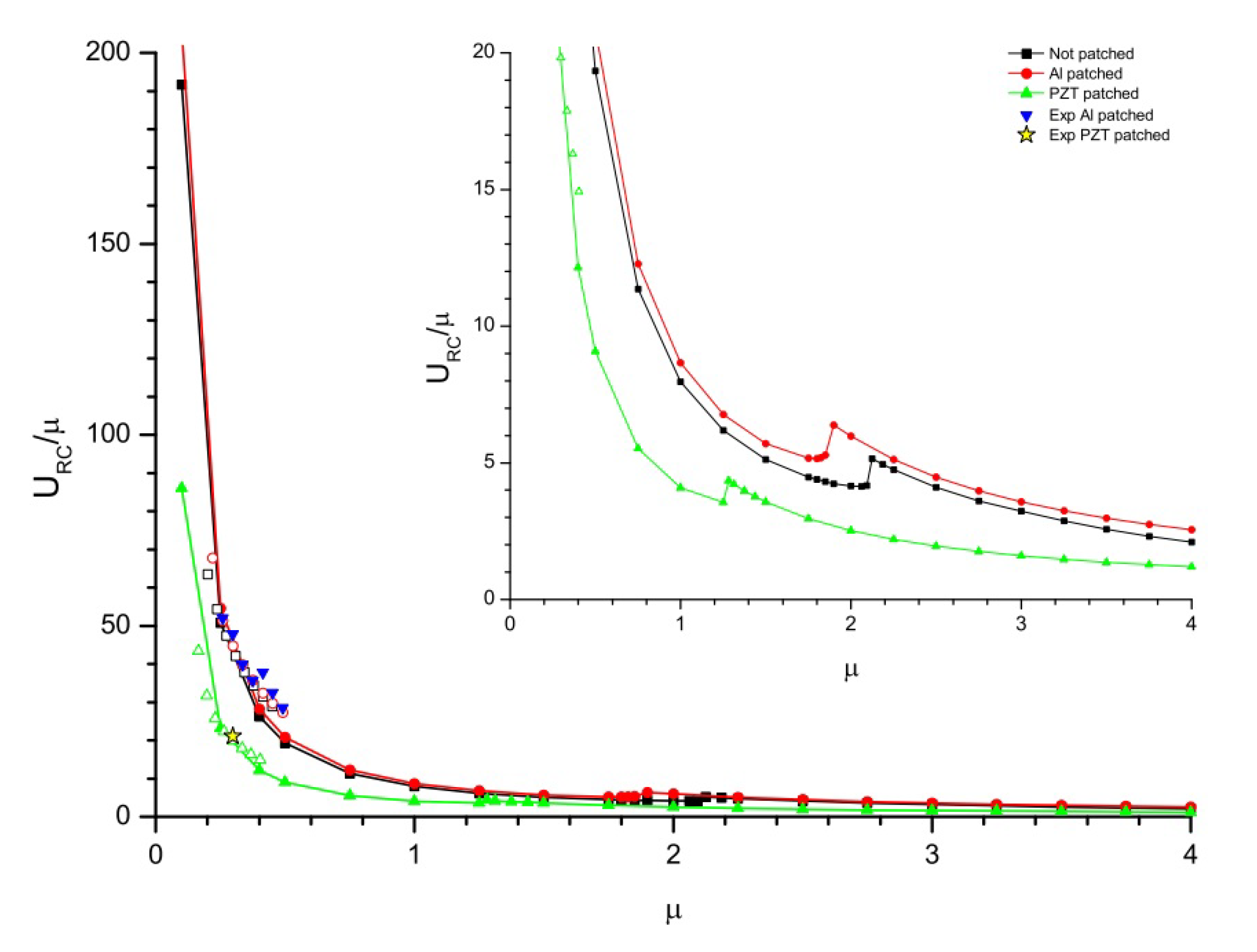 Micromachines 11 00933 g012 Micromachines 11 00933 g012