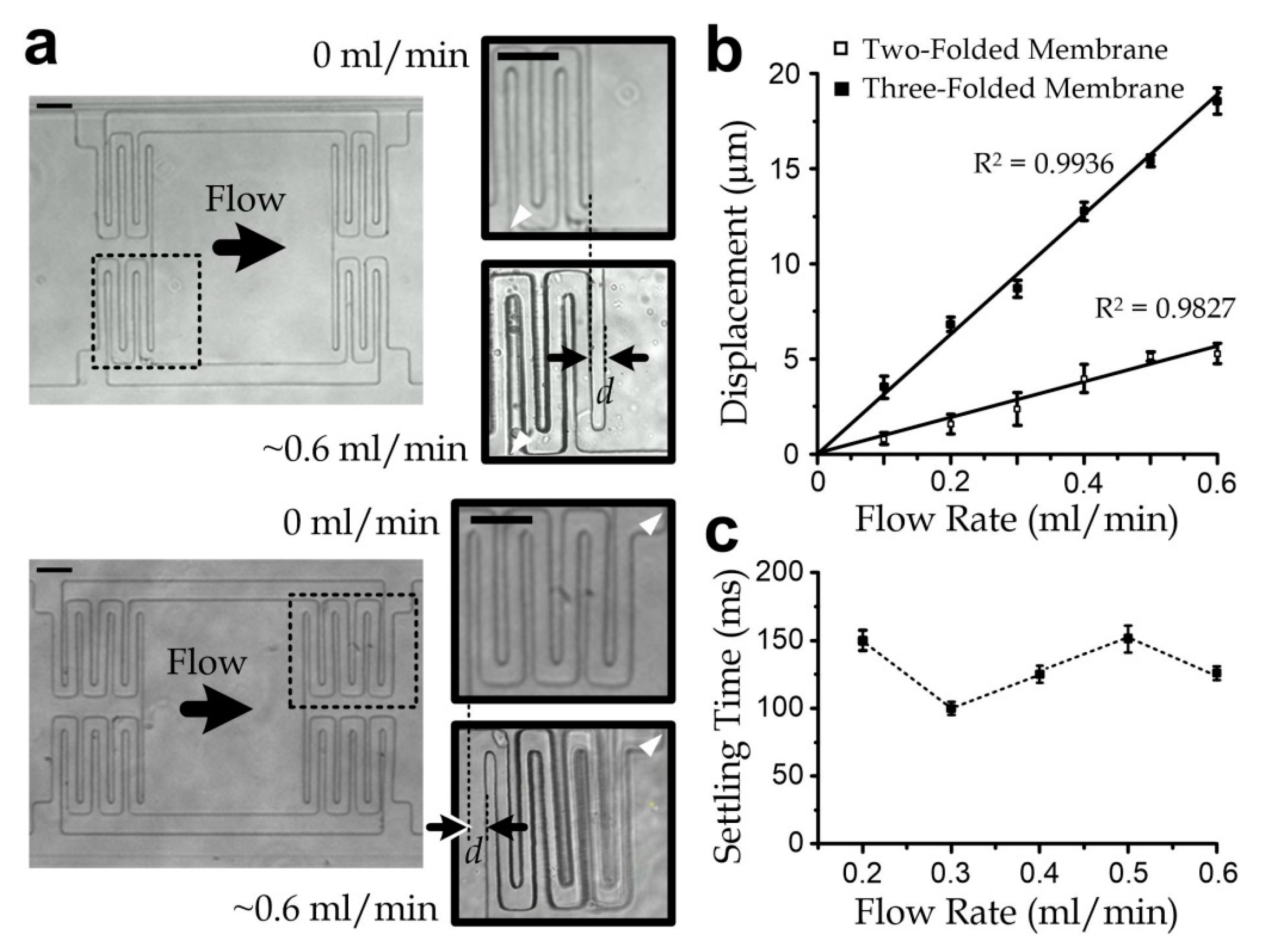 Micromachines 11 00934 g003