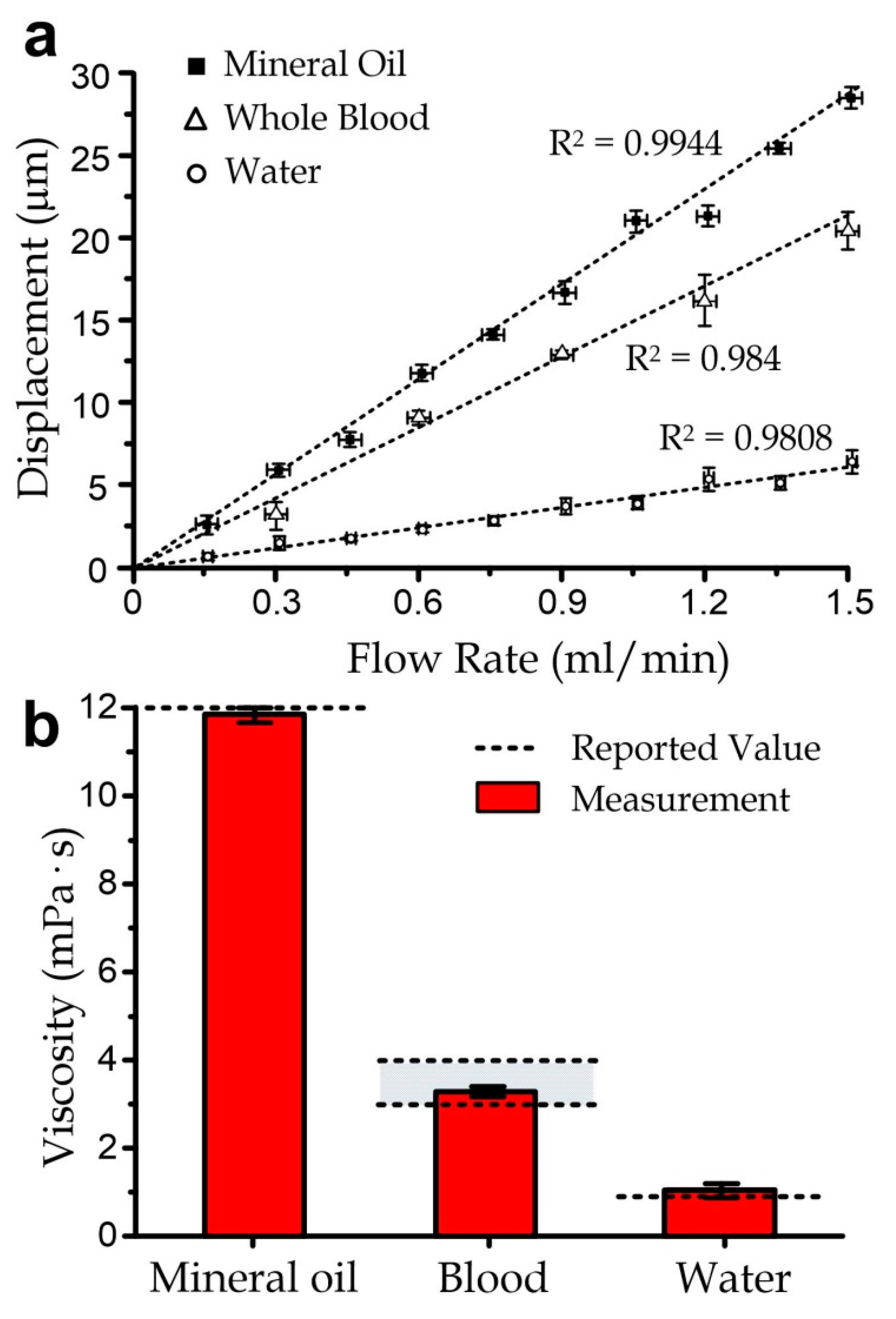 Micromachines 11 00934 g004