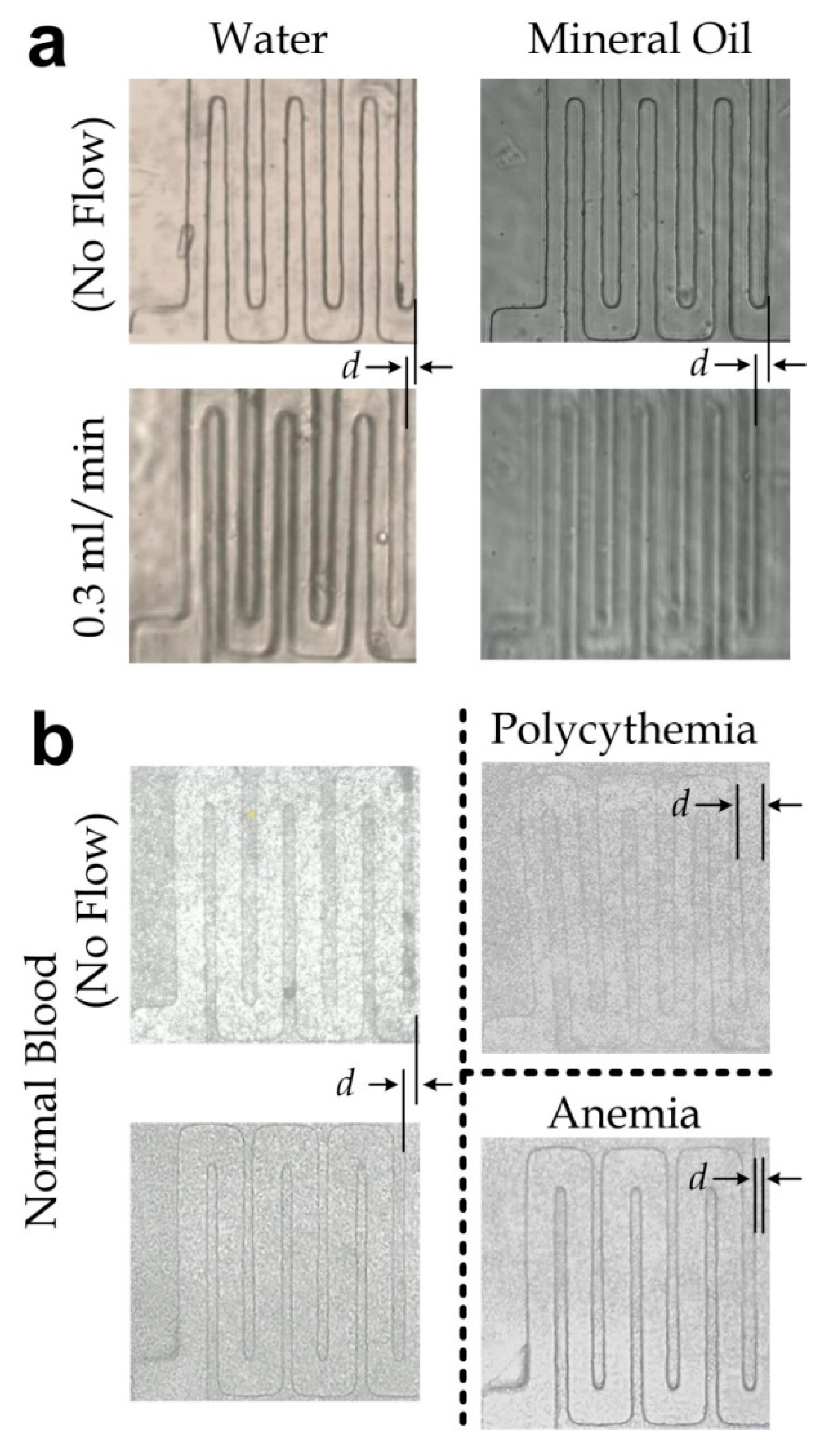 Micromachines 11 00934 g0a2