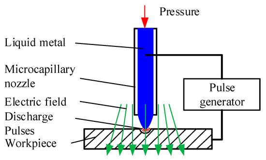 electrical discharge machining working principle