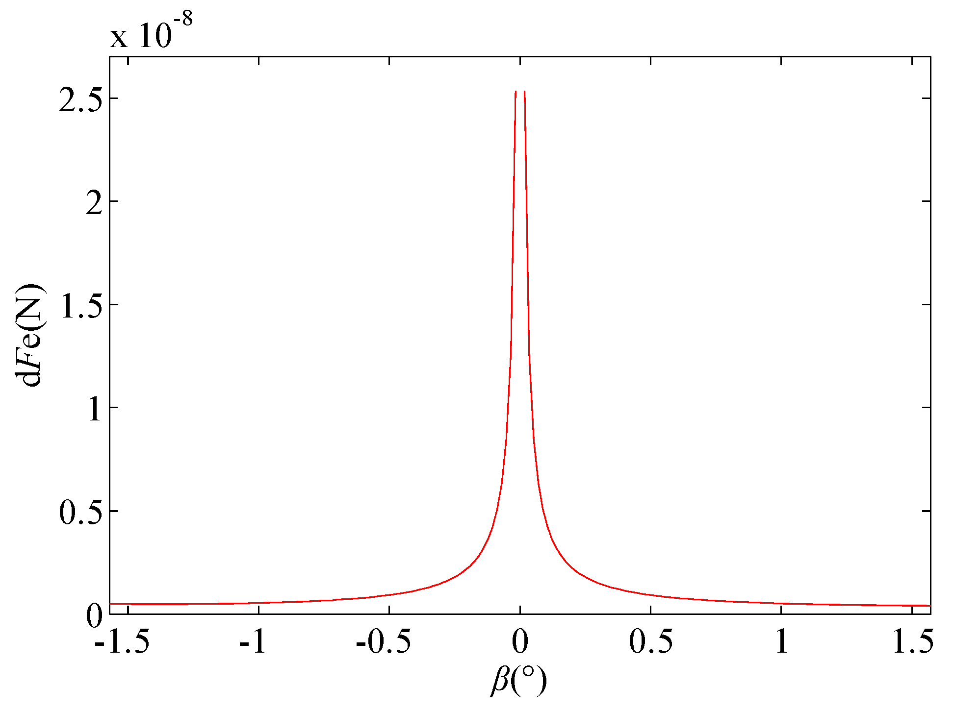 Micromachines 11 00935 g005 Micromachines 11 00935 g005
