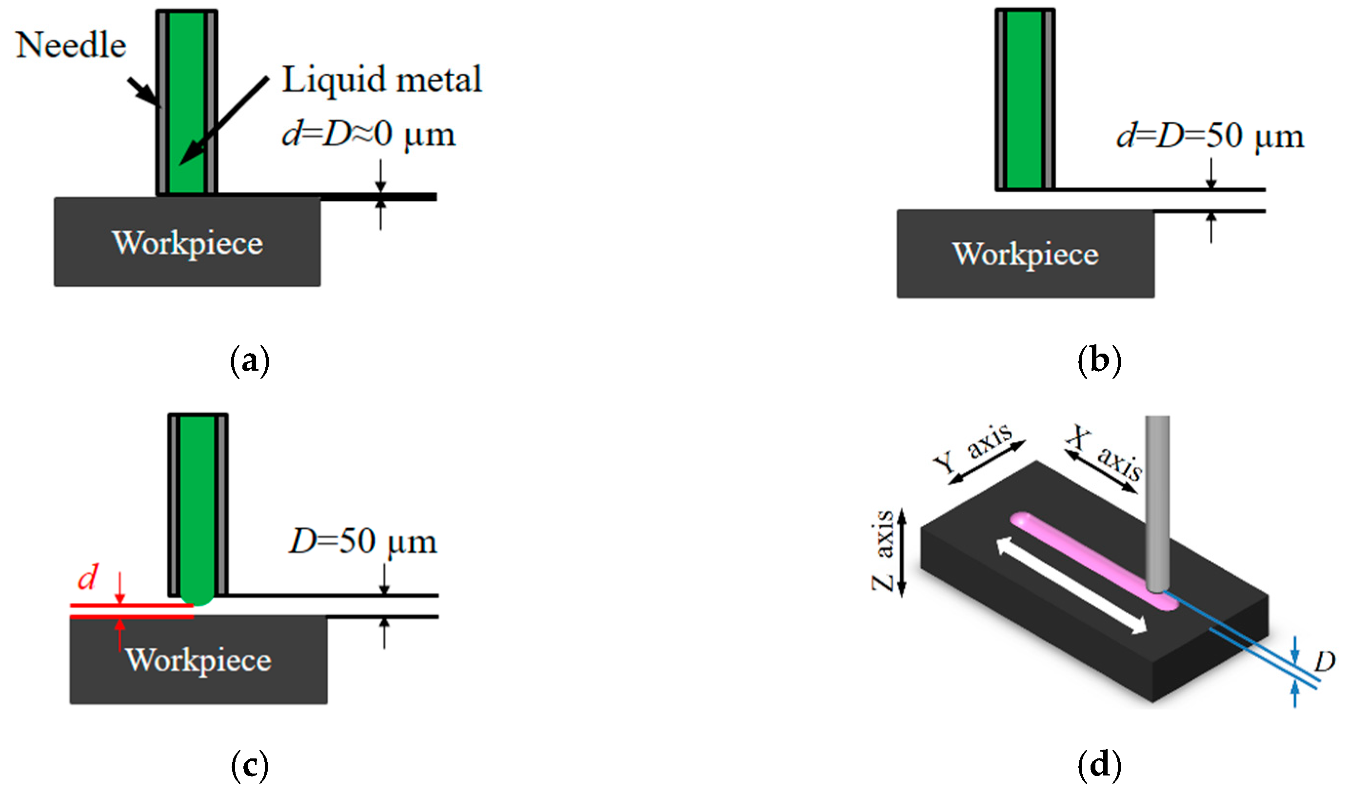 Micromachines 11 00935 g010 Micromachines 11 00935 g010