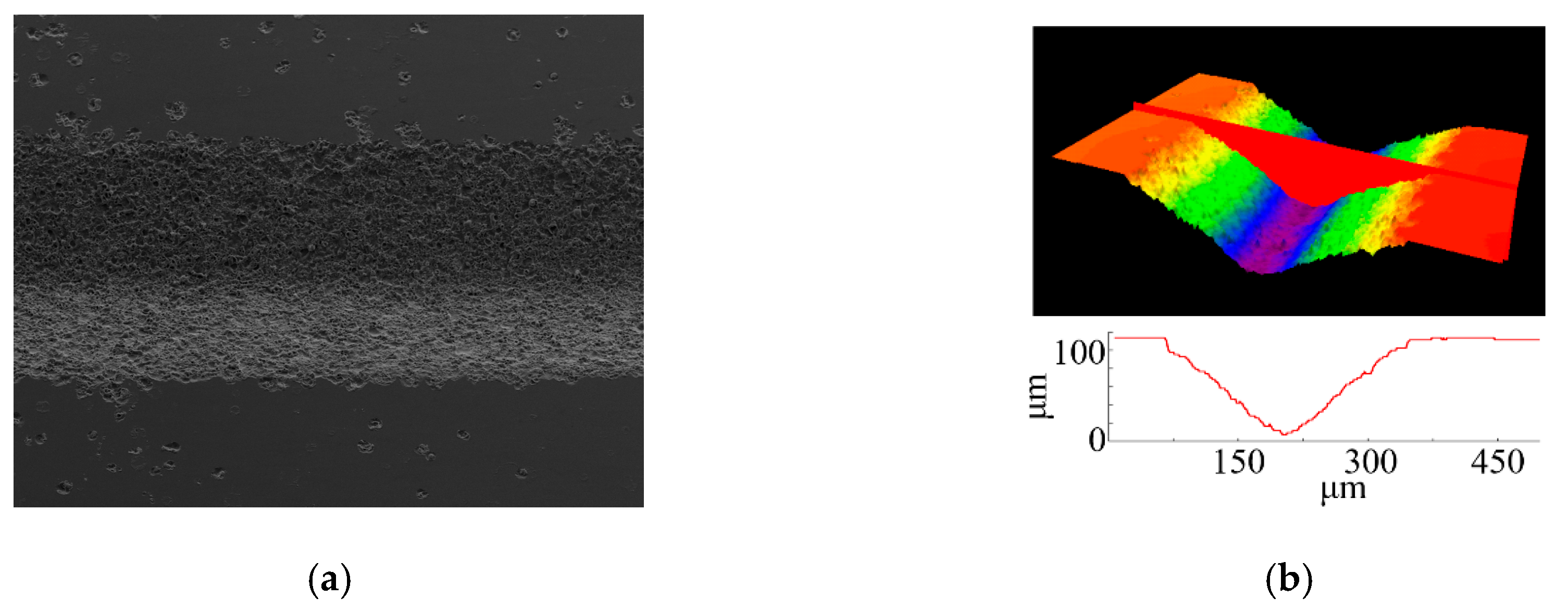 Micromachines 11 00935 g011 Micromachines 11 00935 g011