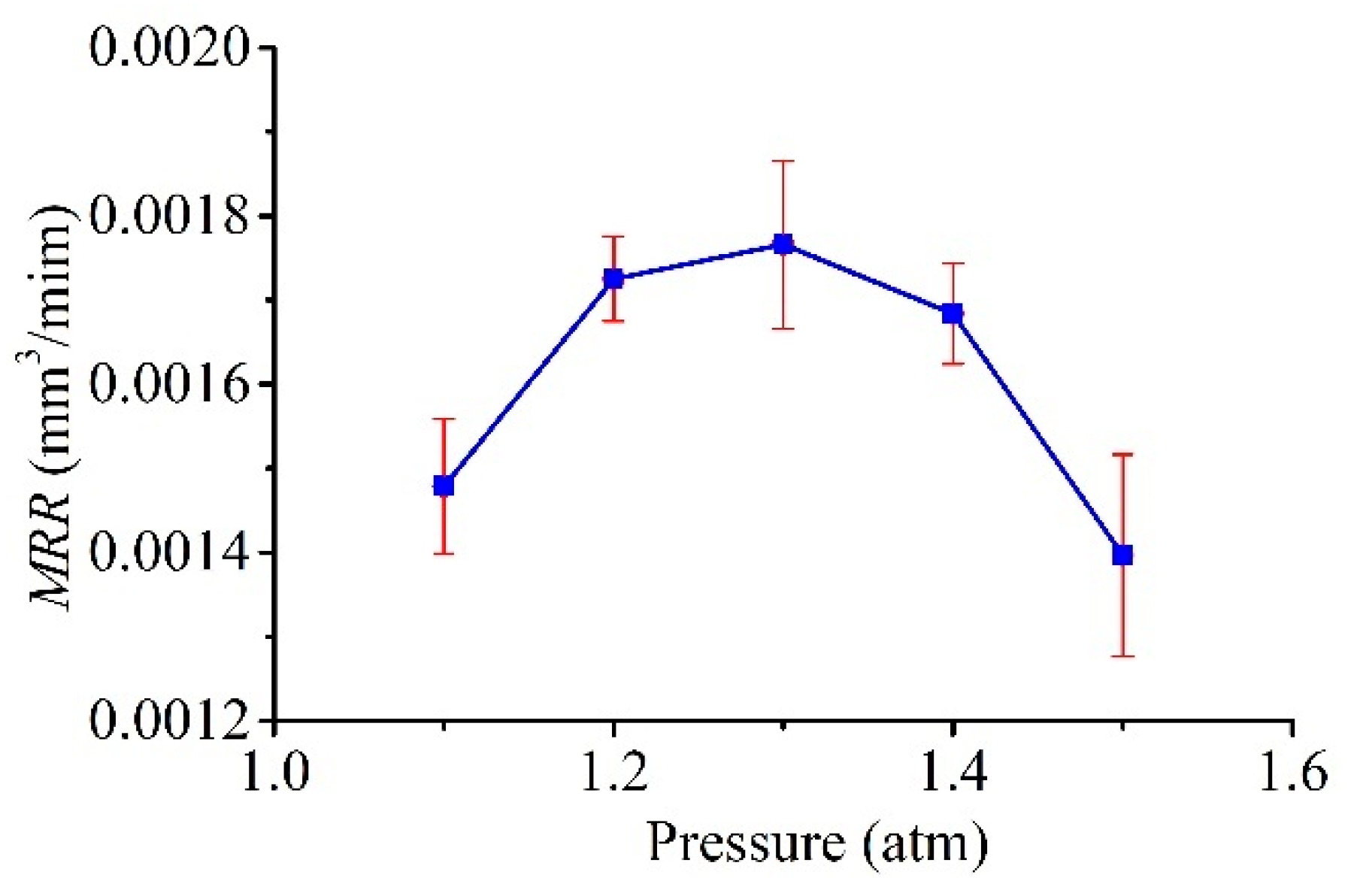Micromachines 11 00935 g014 Micromachines 11 00935 g014