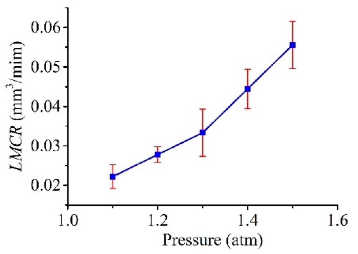 Micromachines 11 00935 g015 Micromachines 11 00935 g015