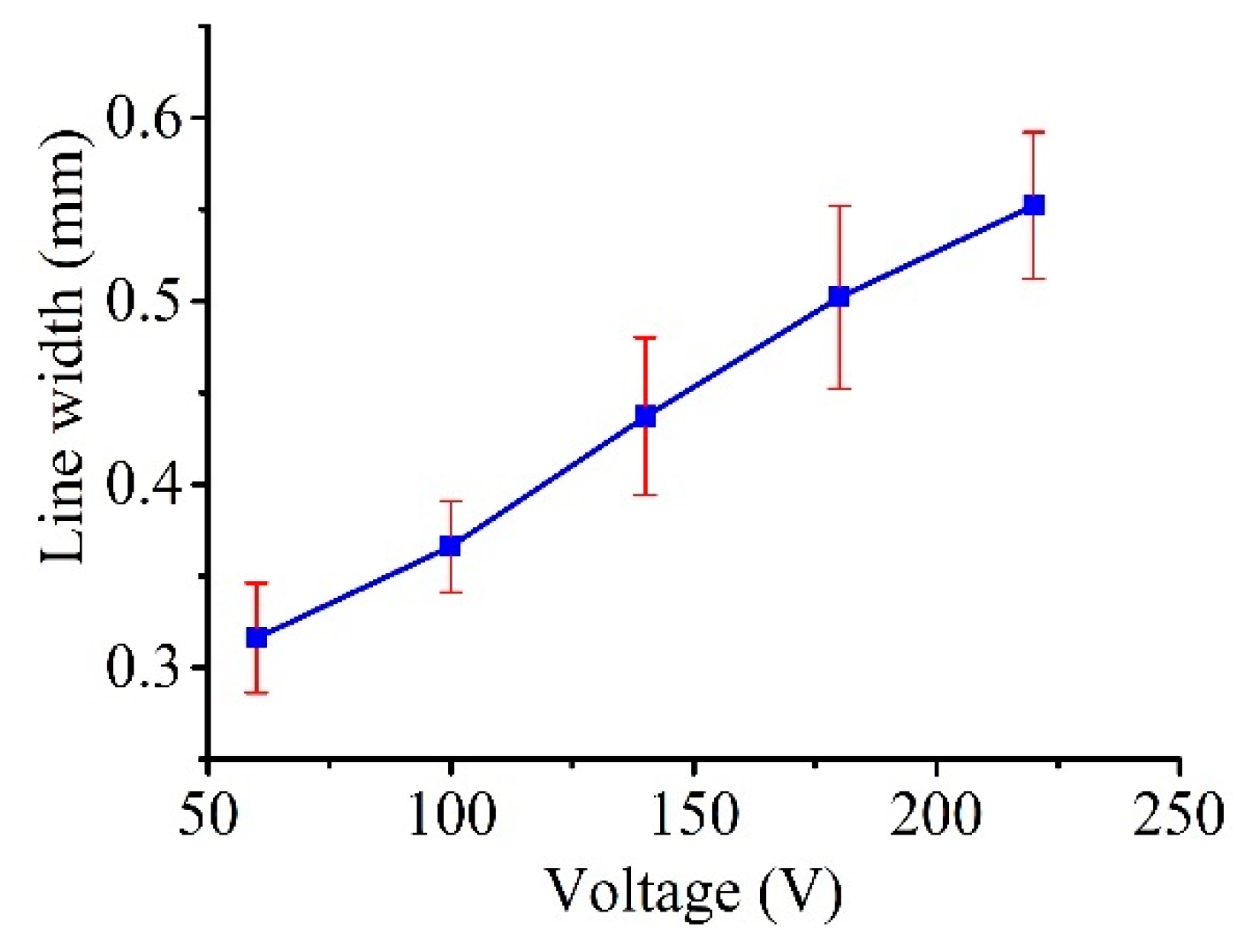 Micromachines 11 00935 g016 Micromachines 11 00935 g016