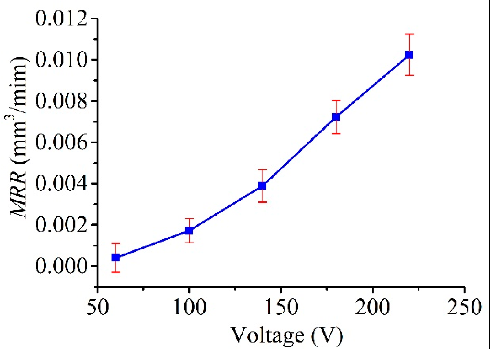 Micromachines 11 00935 g017 Micromachines 11 00935 g017