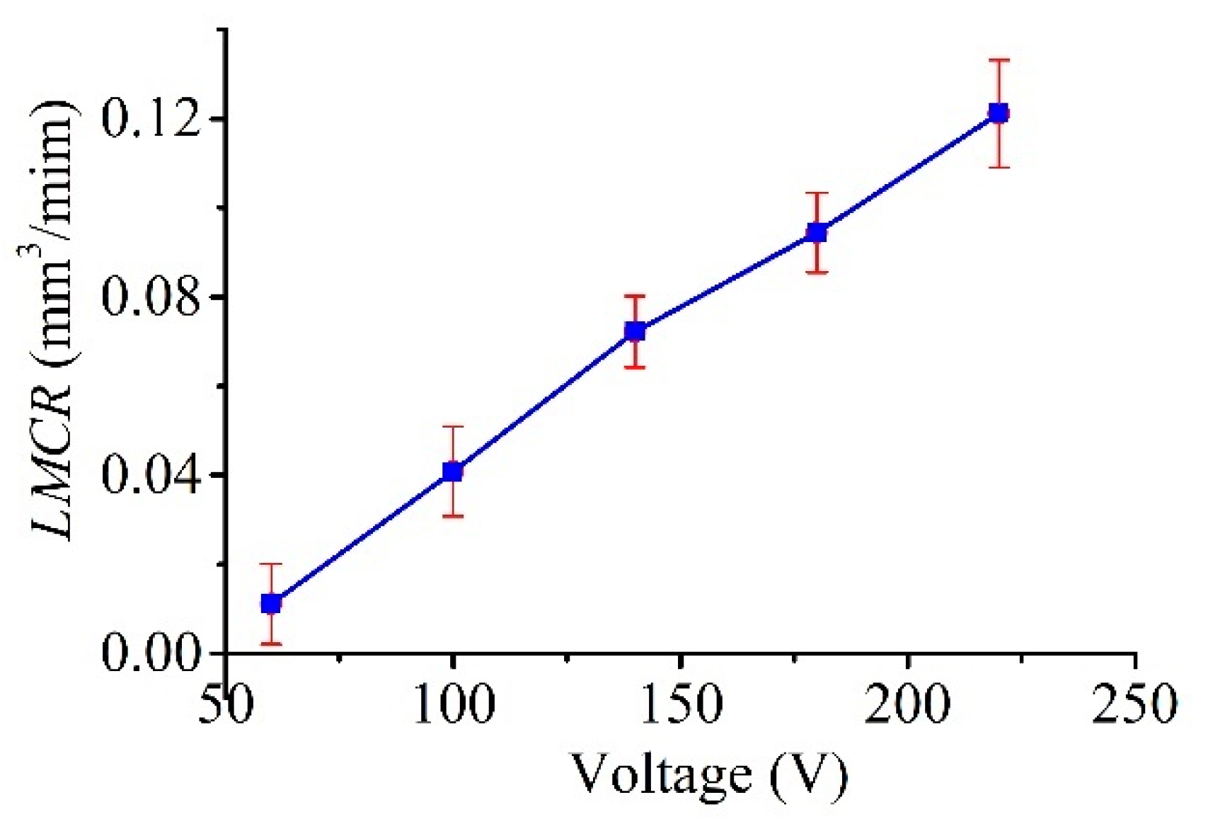 Micromachines 11 00935 g018 Micromachines 11 00935 g018